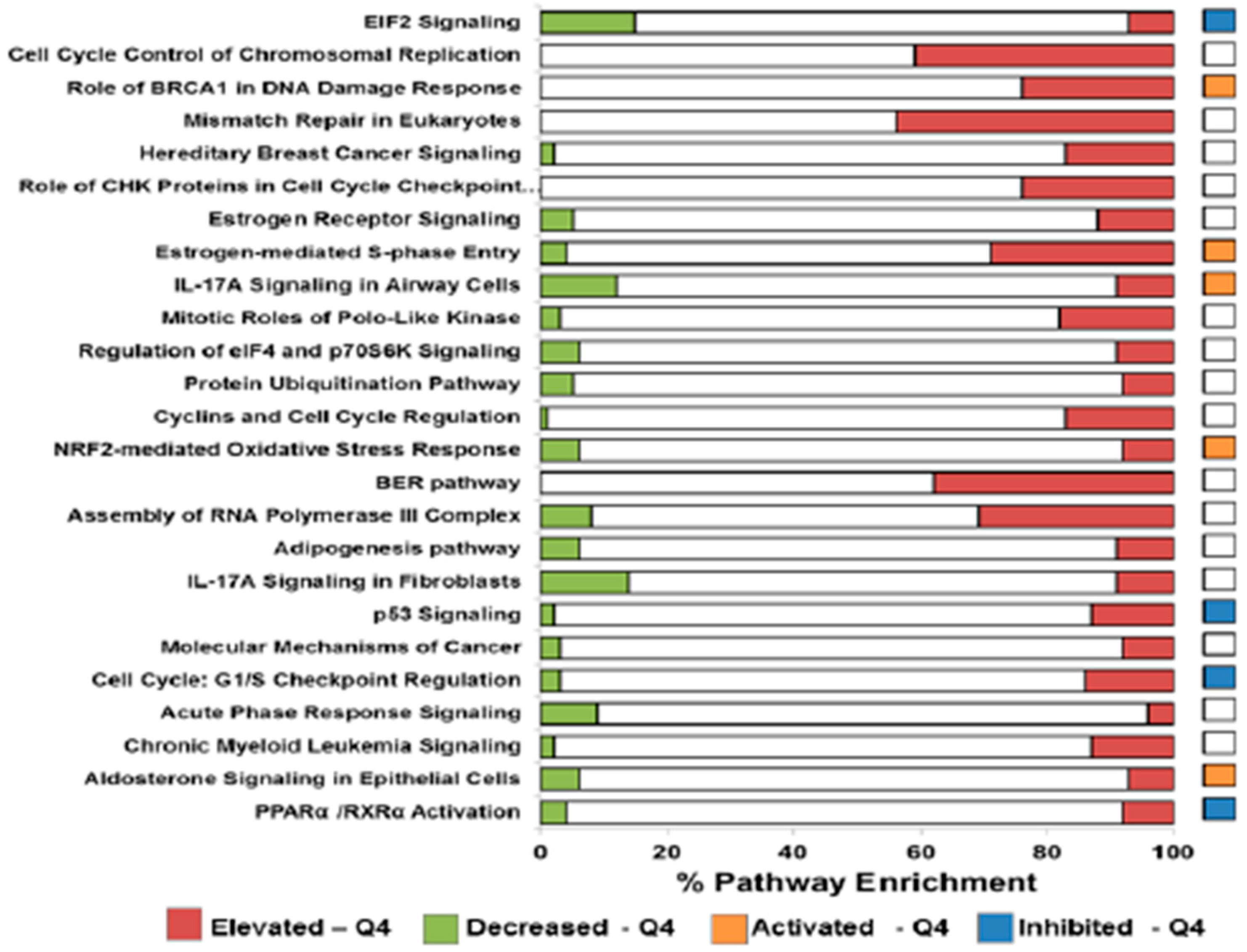 Cancers 14 04070 g002