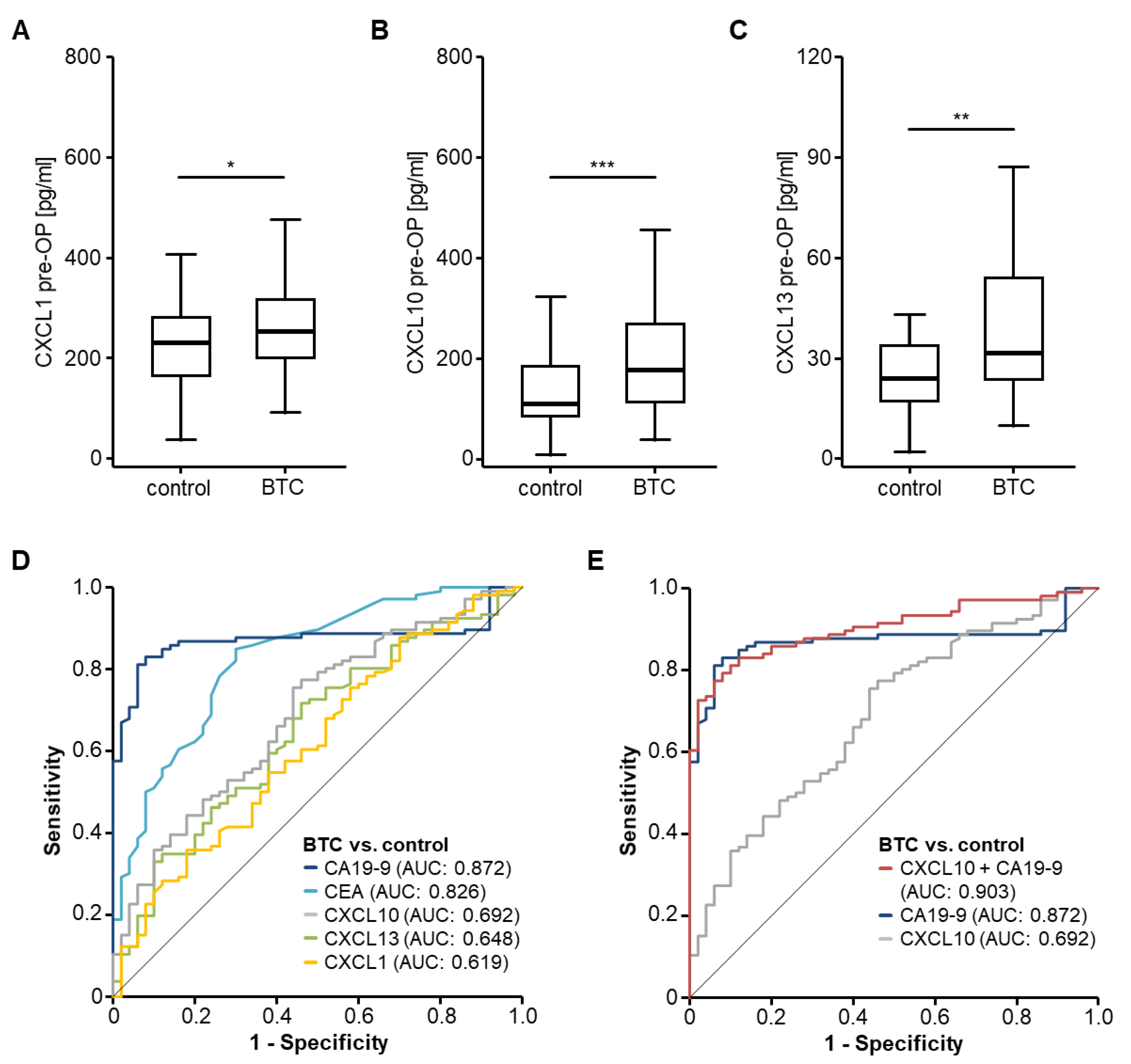 Cancers 14 04073 g001