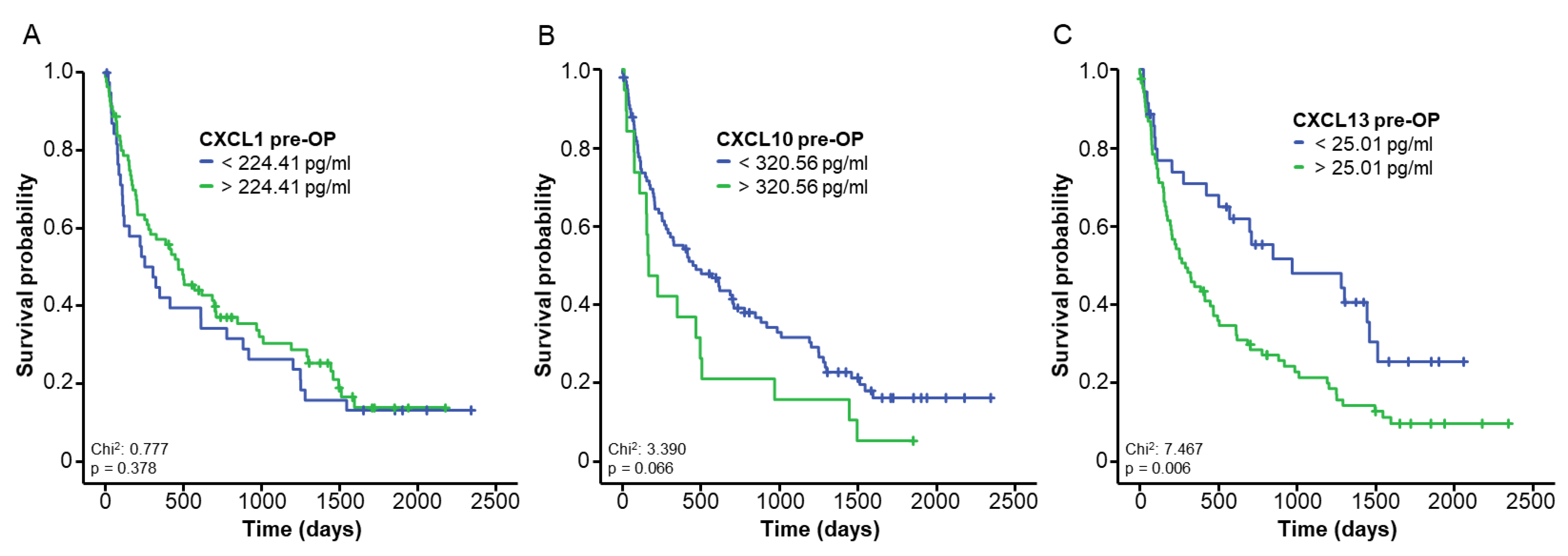 Cancers 14 04073 g002