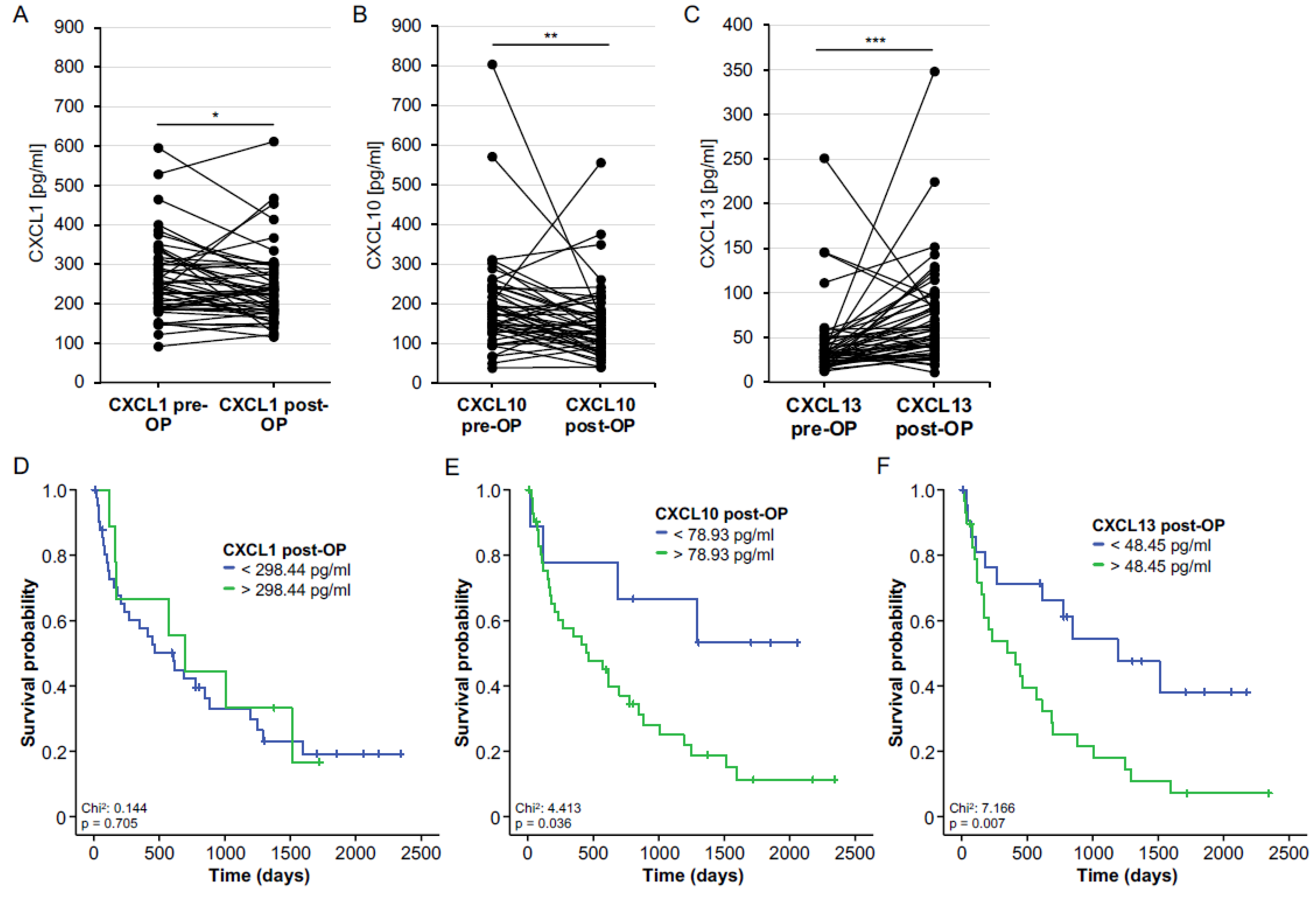 Cancers 14 04073 g003
