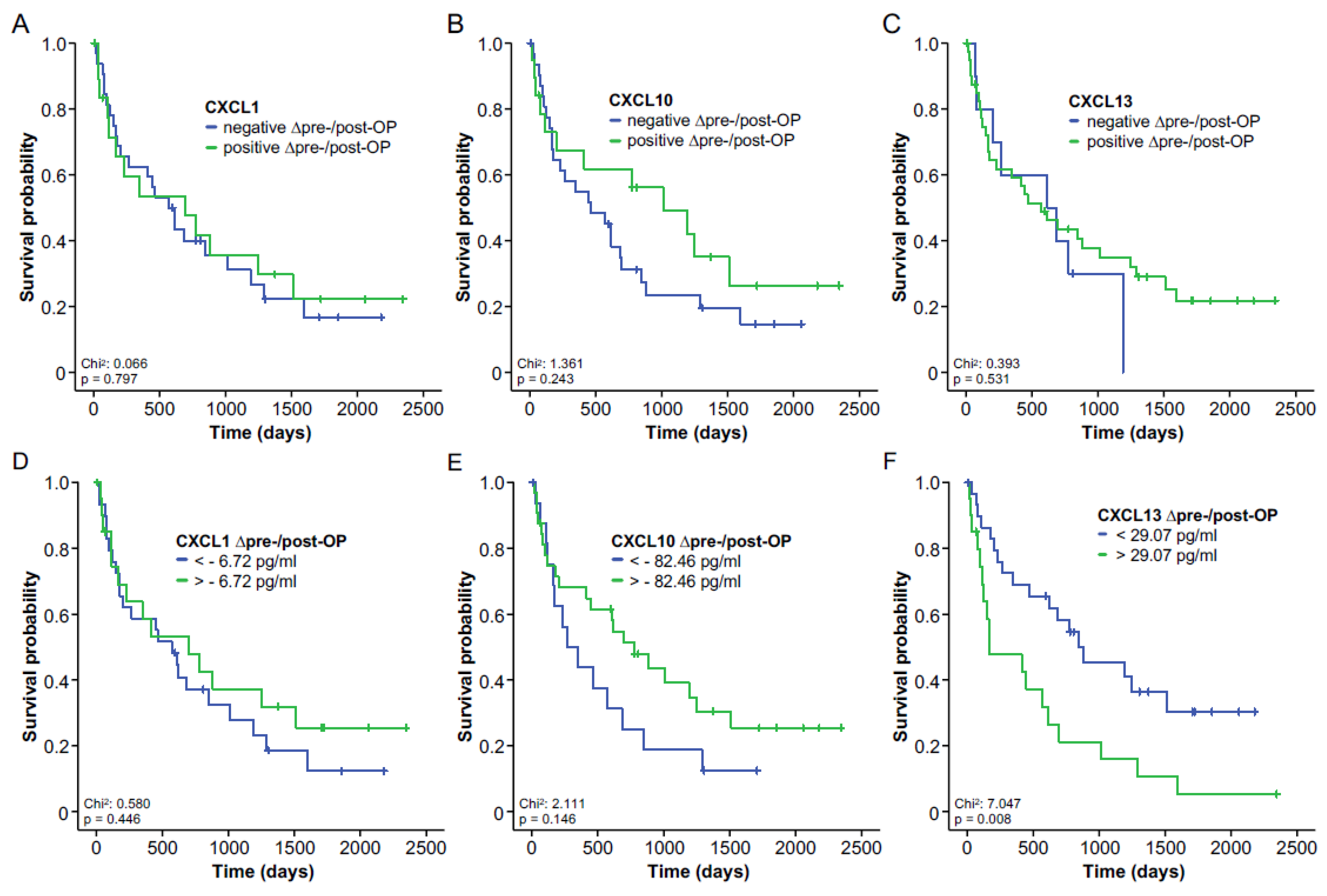 Cancers 14 04073 g004
