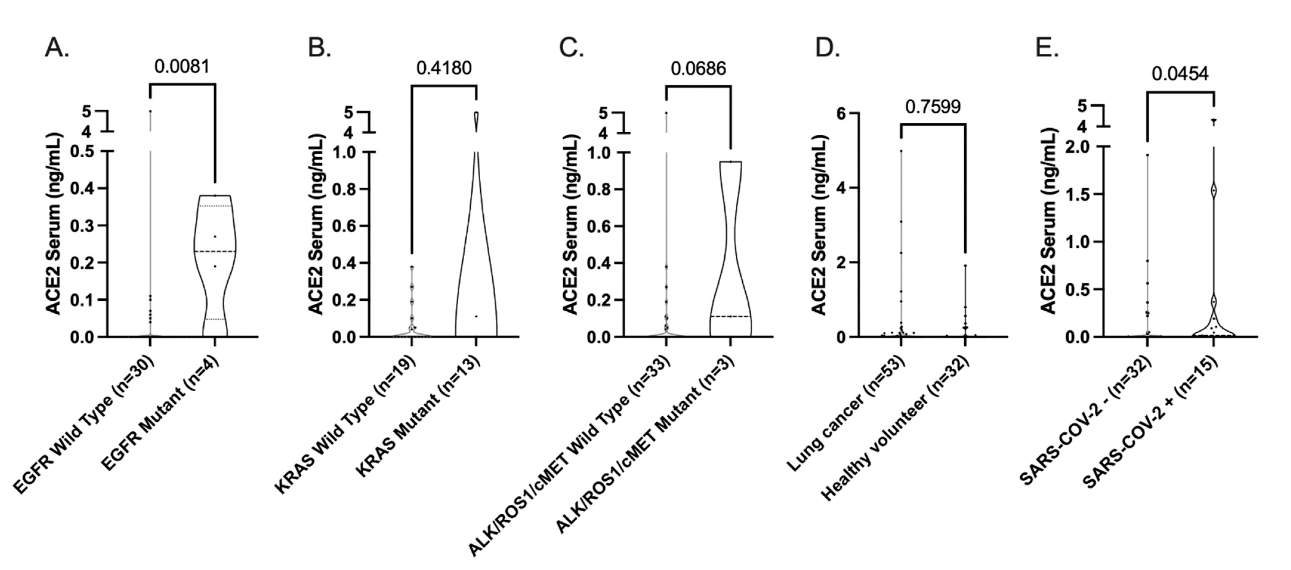 Cancers 14 04074 g004 550