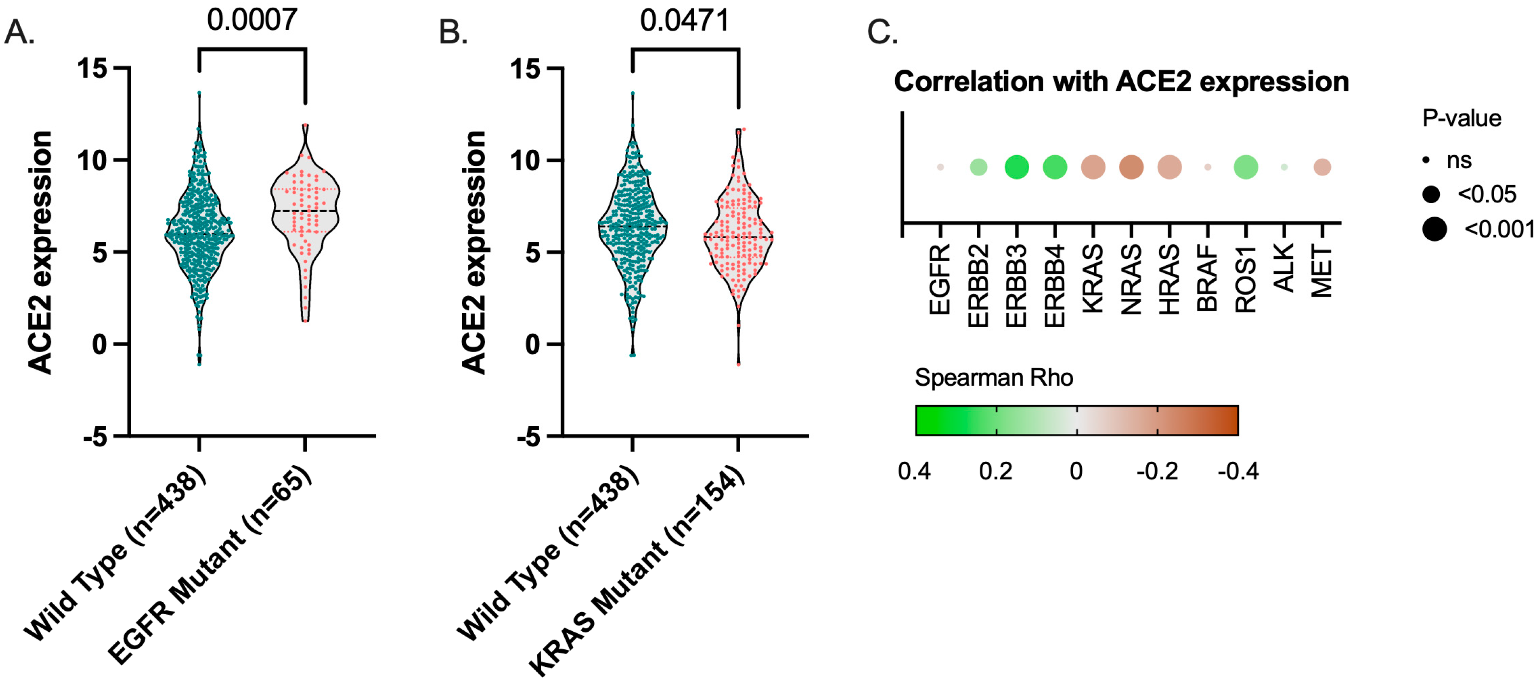Cancers 14 04074 g006 550