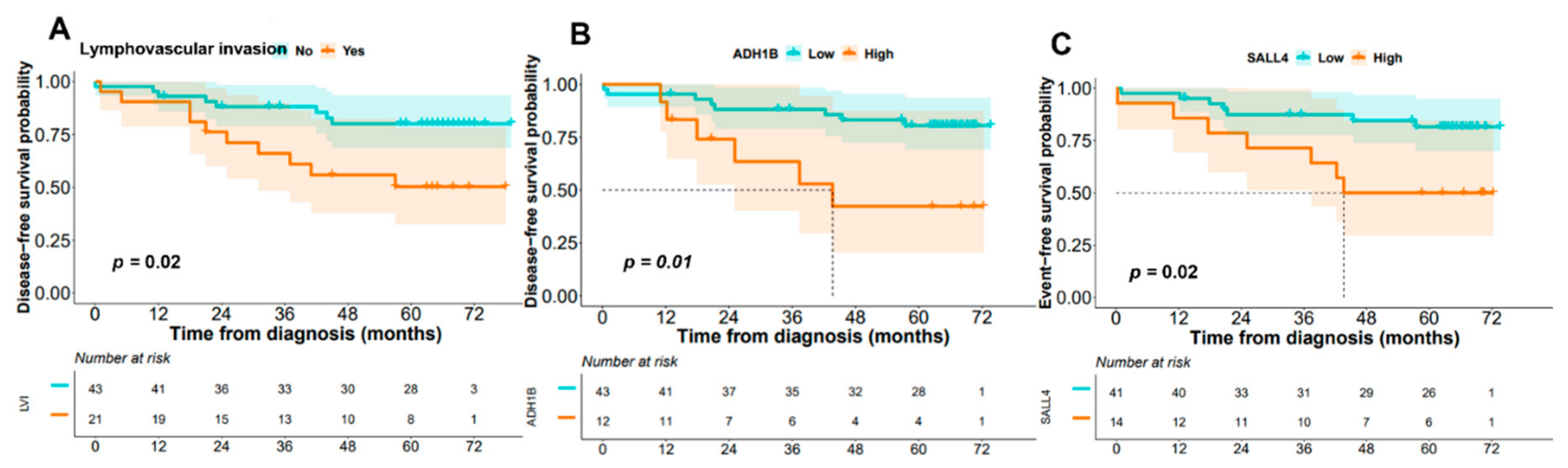 Cancers 14 04076 g003 Cancers 14 04076 g003