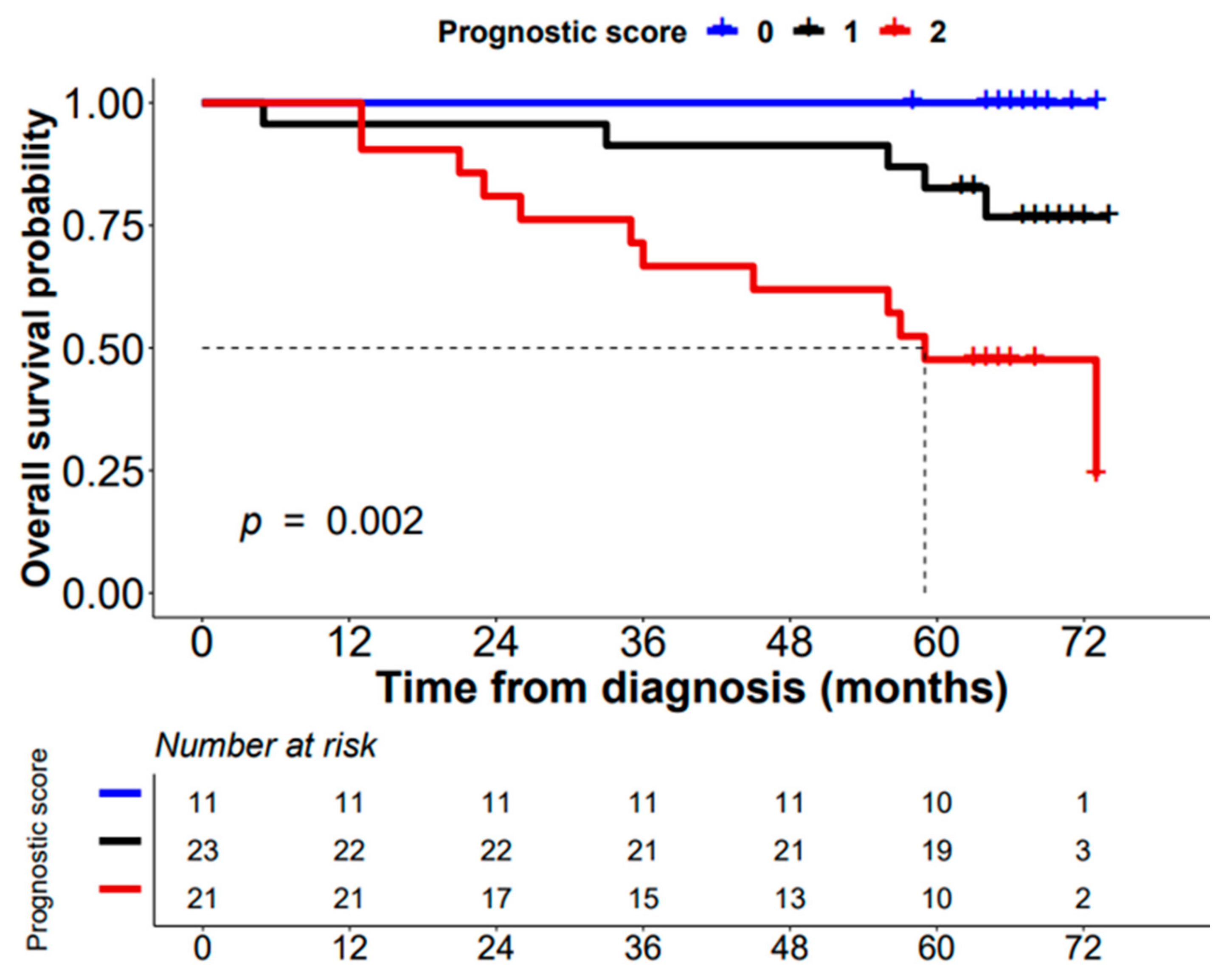 Cancers 14 04076 g006 Cancers 14 04076 g006