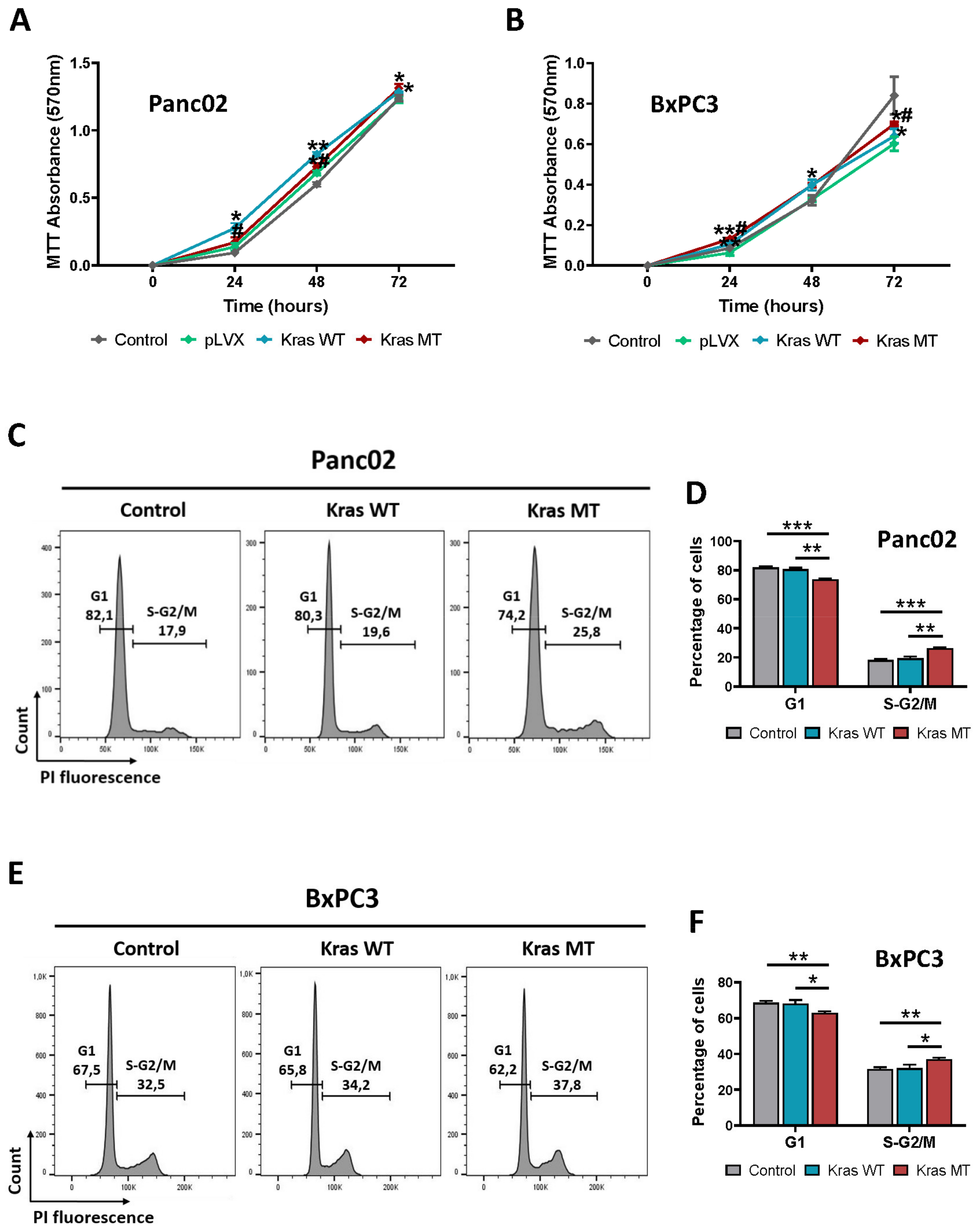Cancers 14 04077 g002