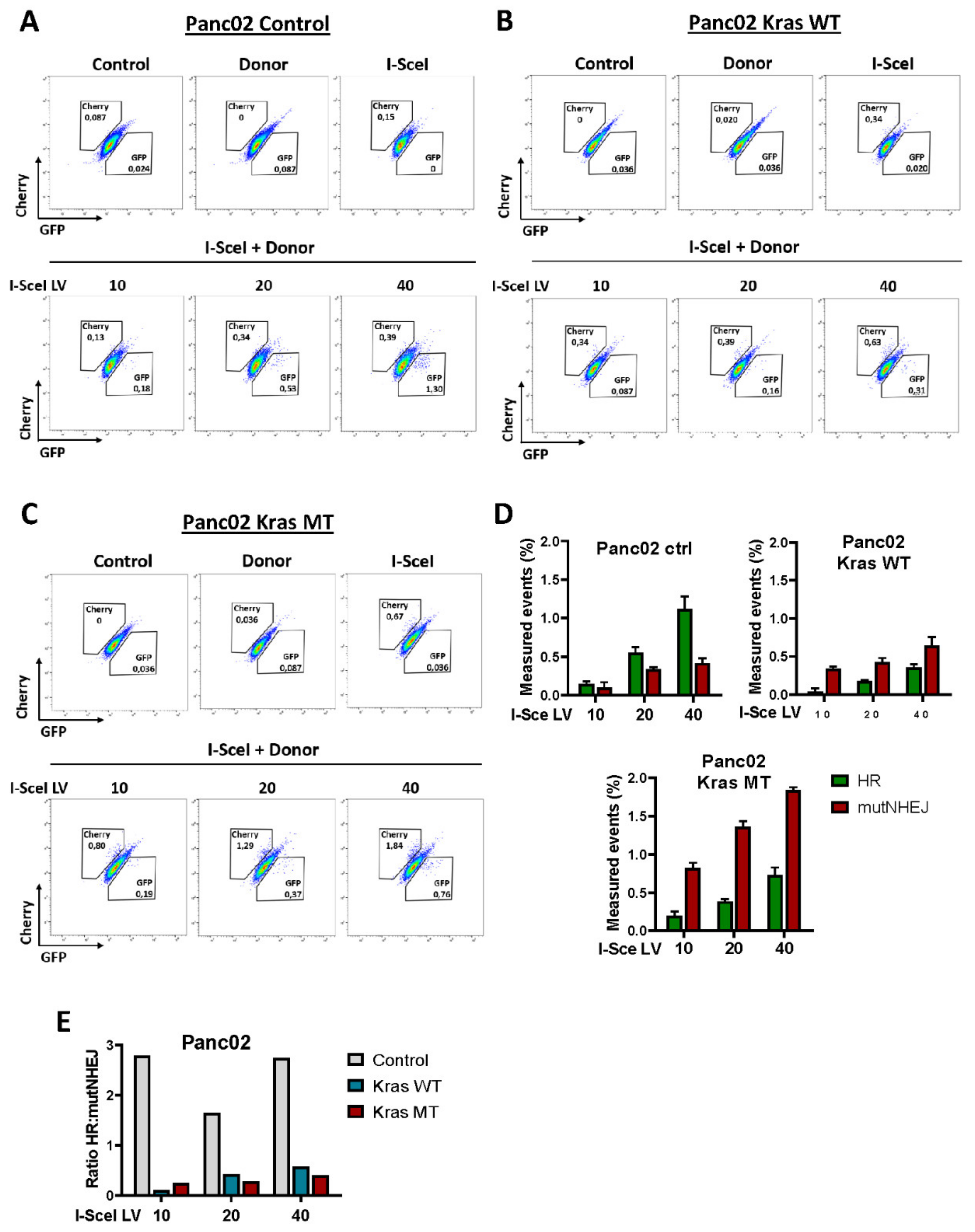 Cancers 14 04077 g003