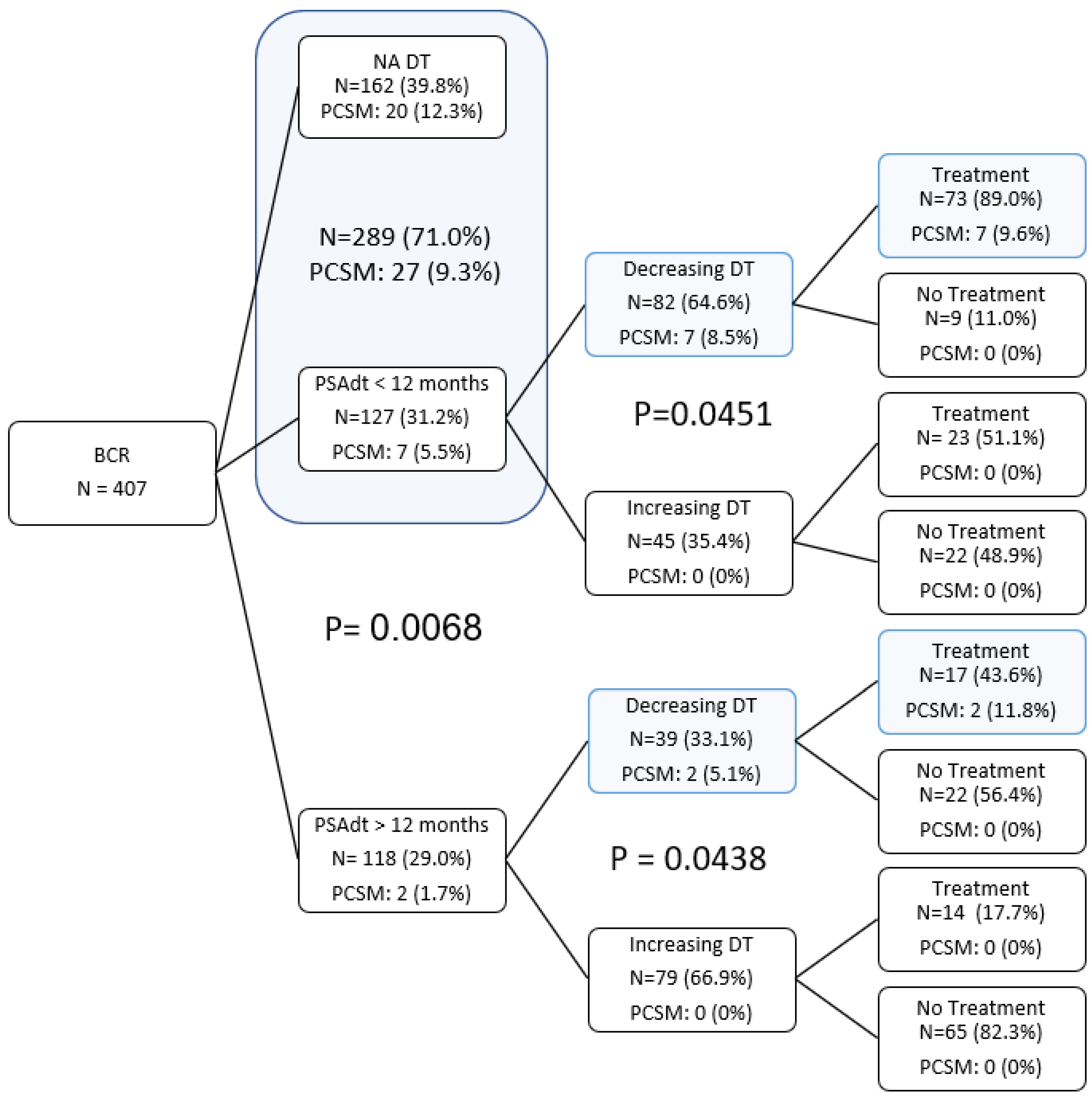 Cancers 14 04078 g001