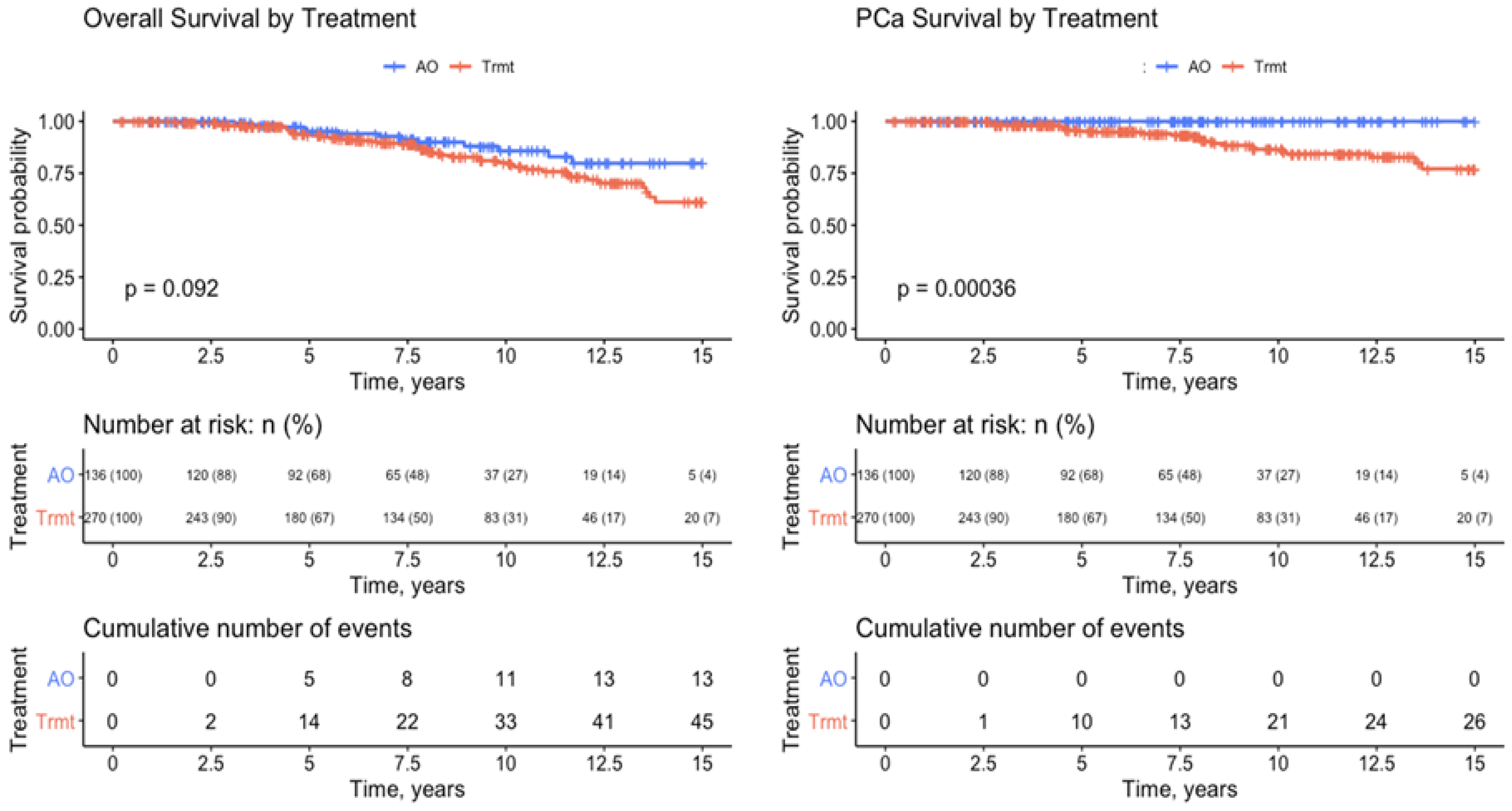 Cancers 14 04078 g002