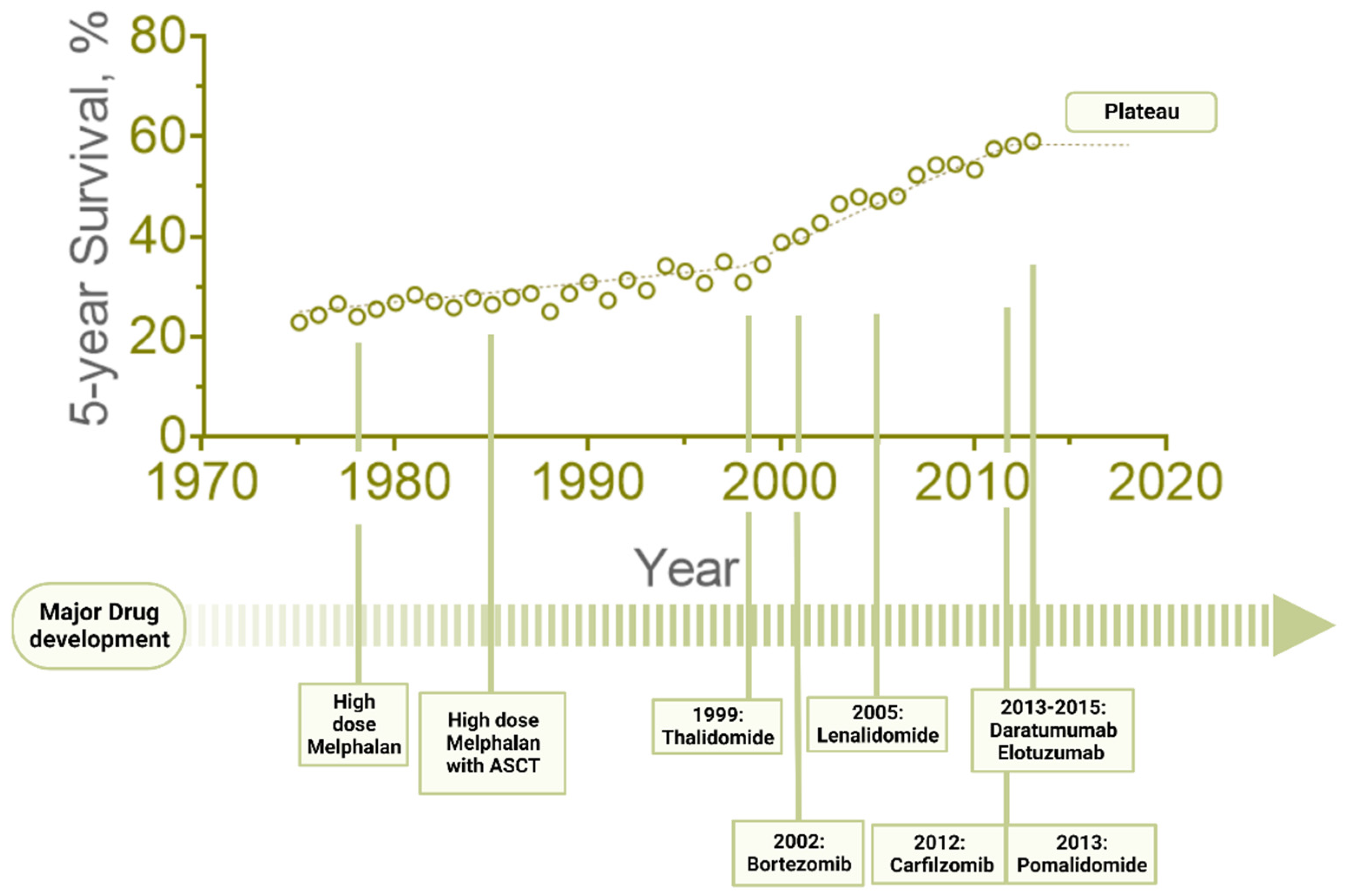 Historical Monthly CPM Trends on  - Social Blade