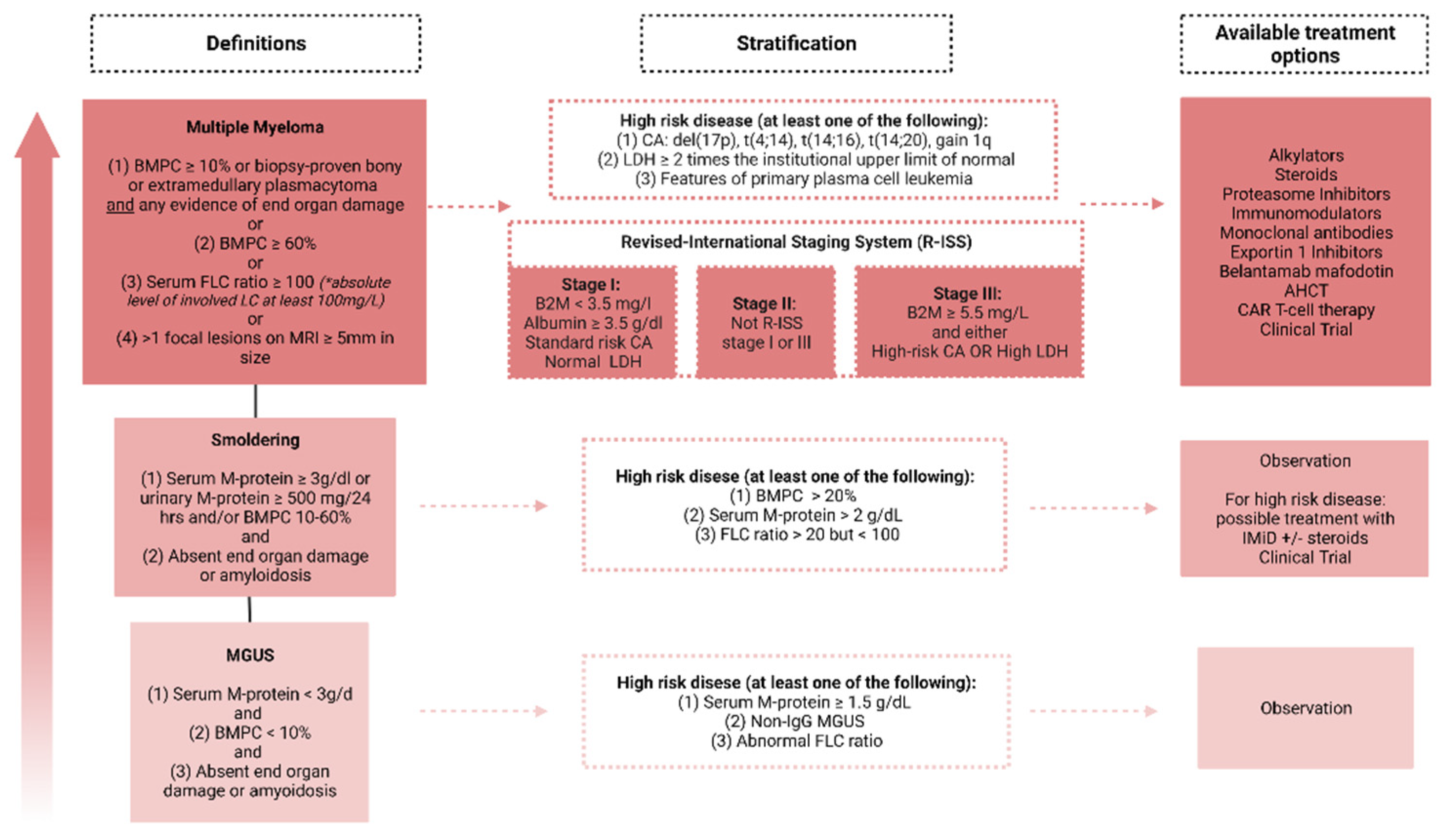 Cancers 14 04082 g002 550