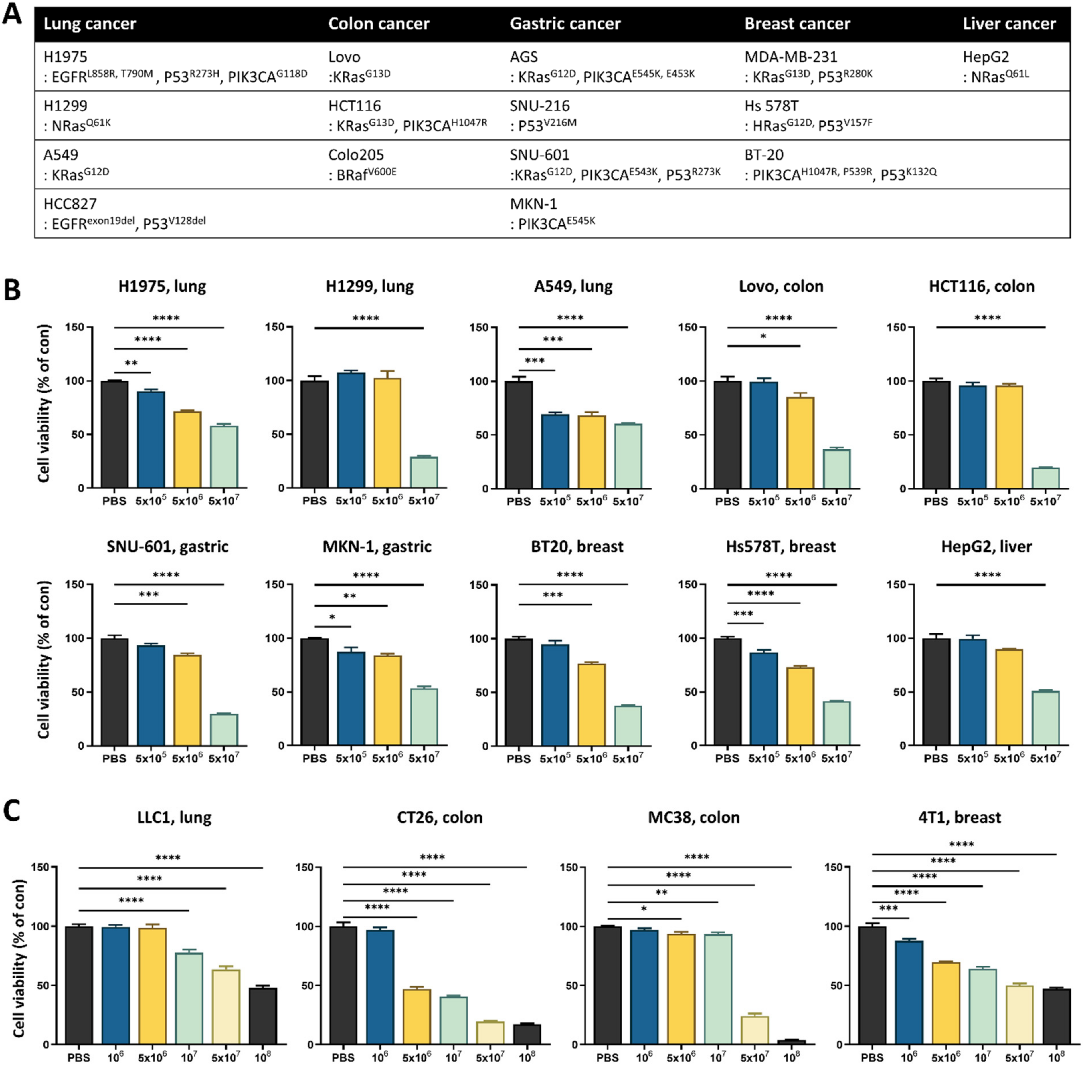 Cancers 14 04083 g001