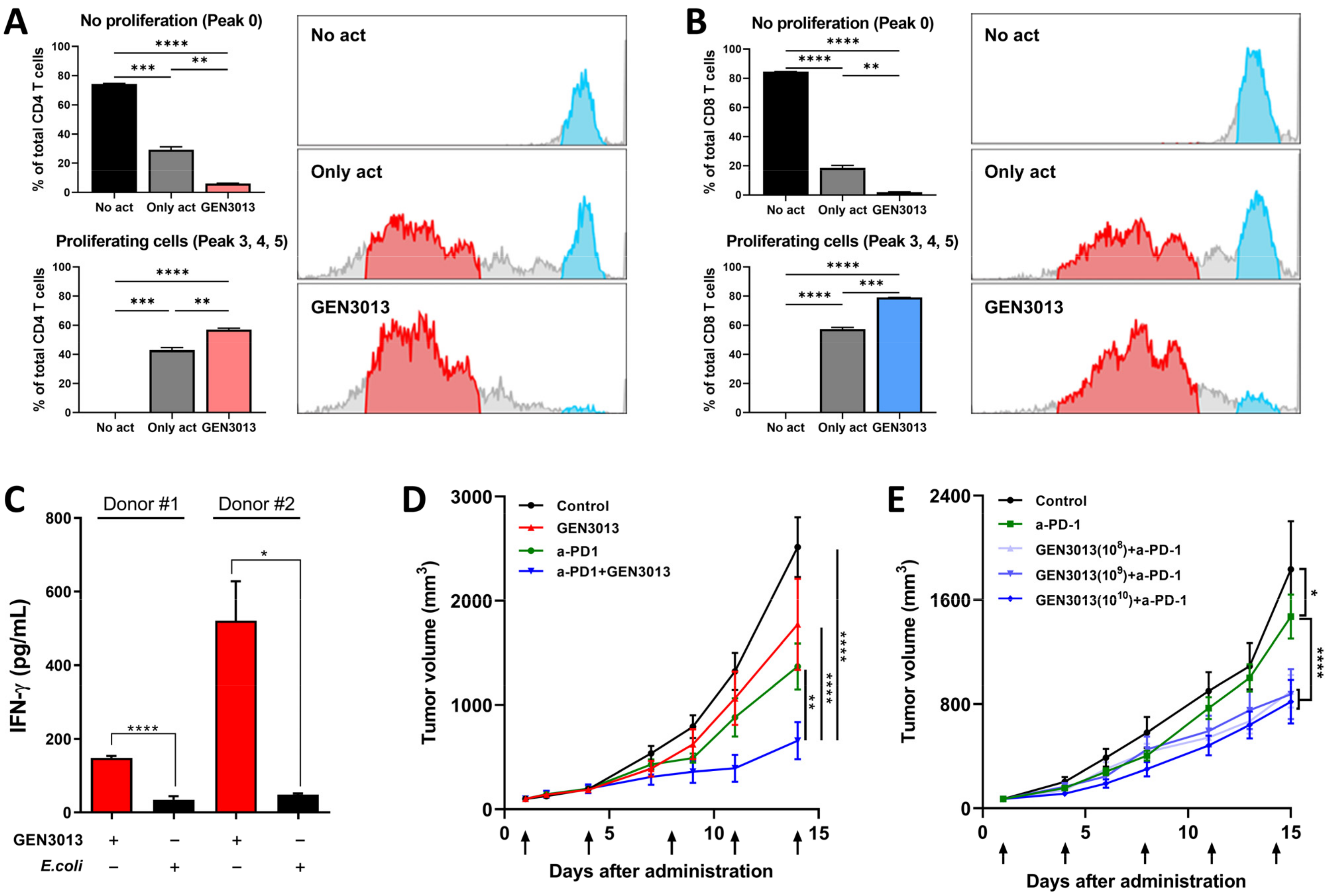 Cancers 14 04083 g005