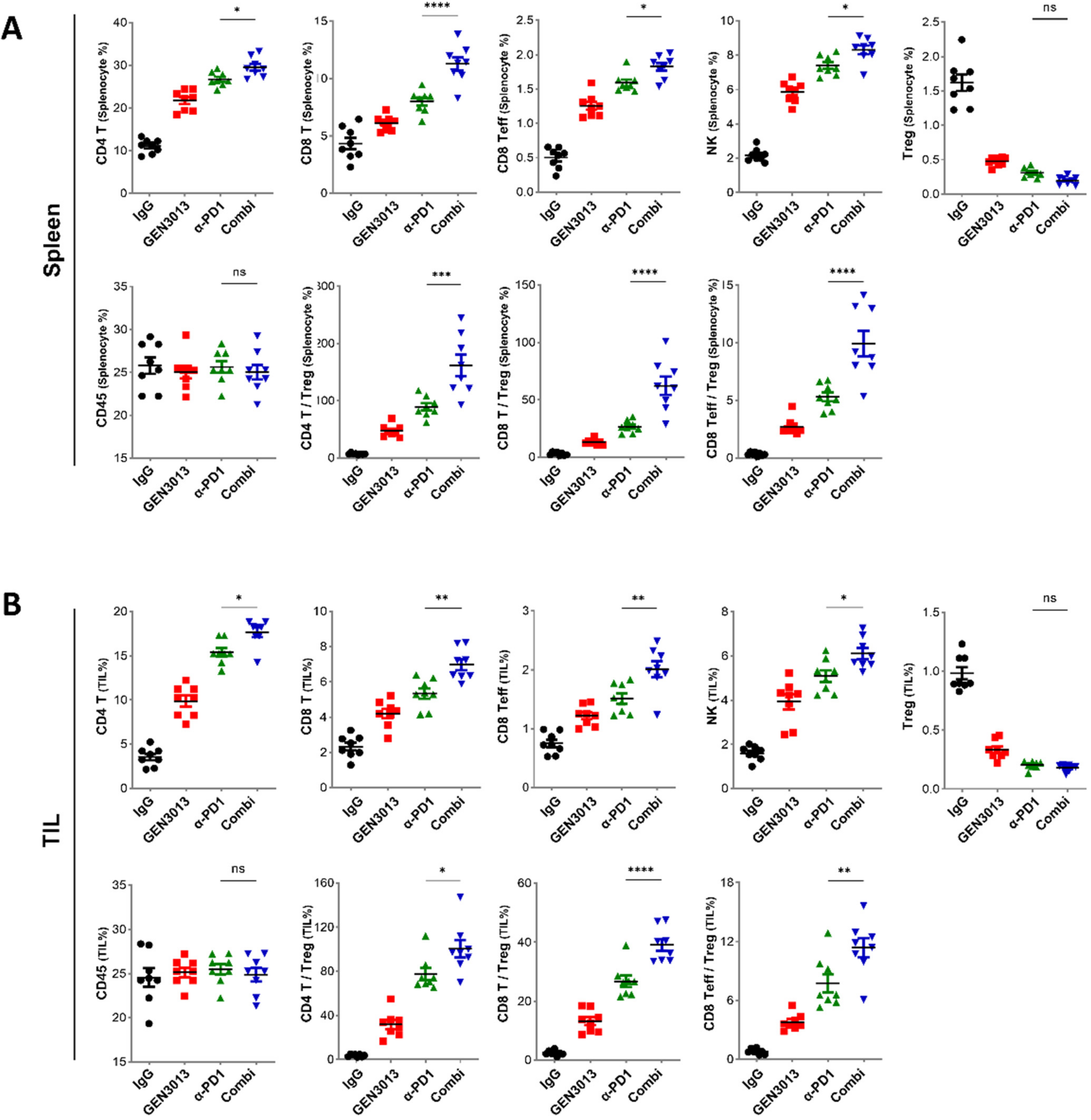 Cancers 14 04083 g006