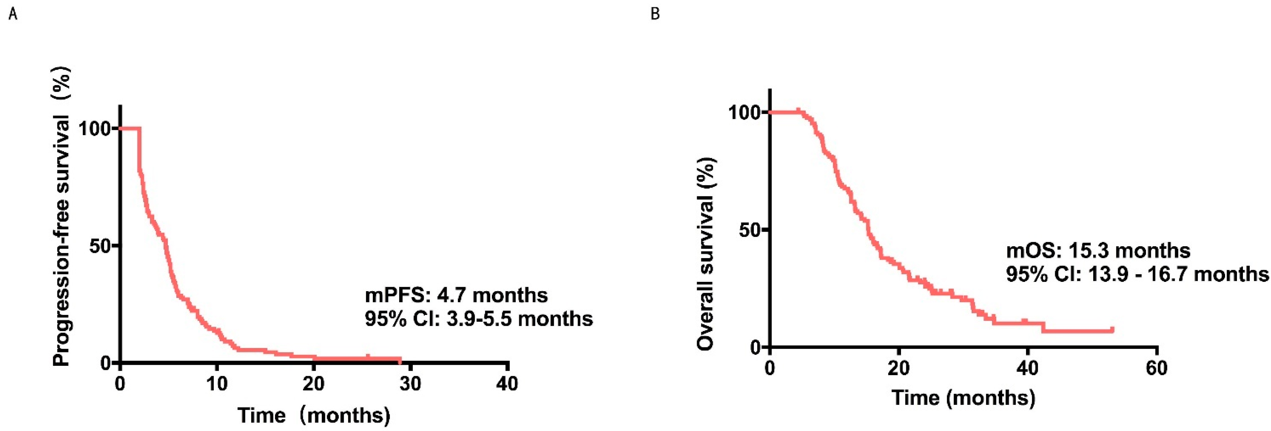 Cancers 14 04084 g001
