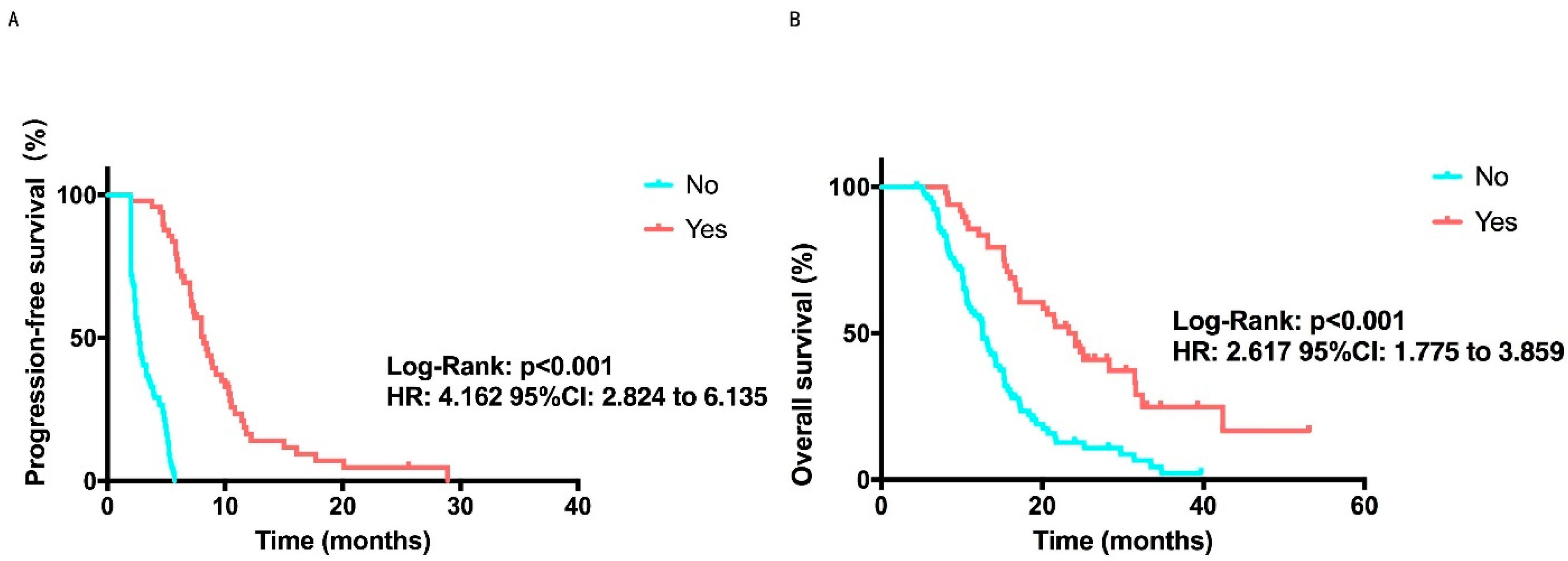 Cancers 14 04084 g003