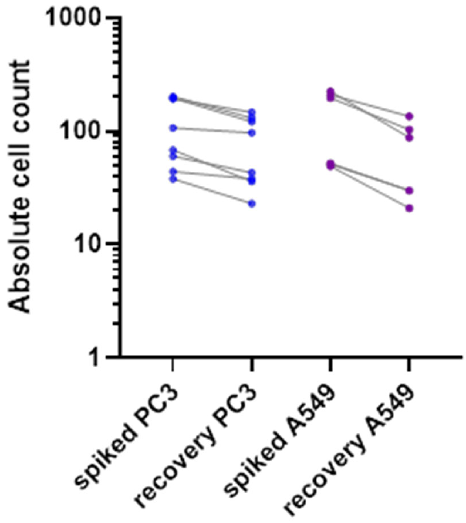Cancers 14 04085 g002 550