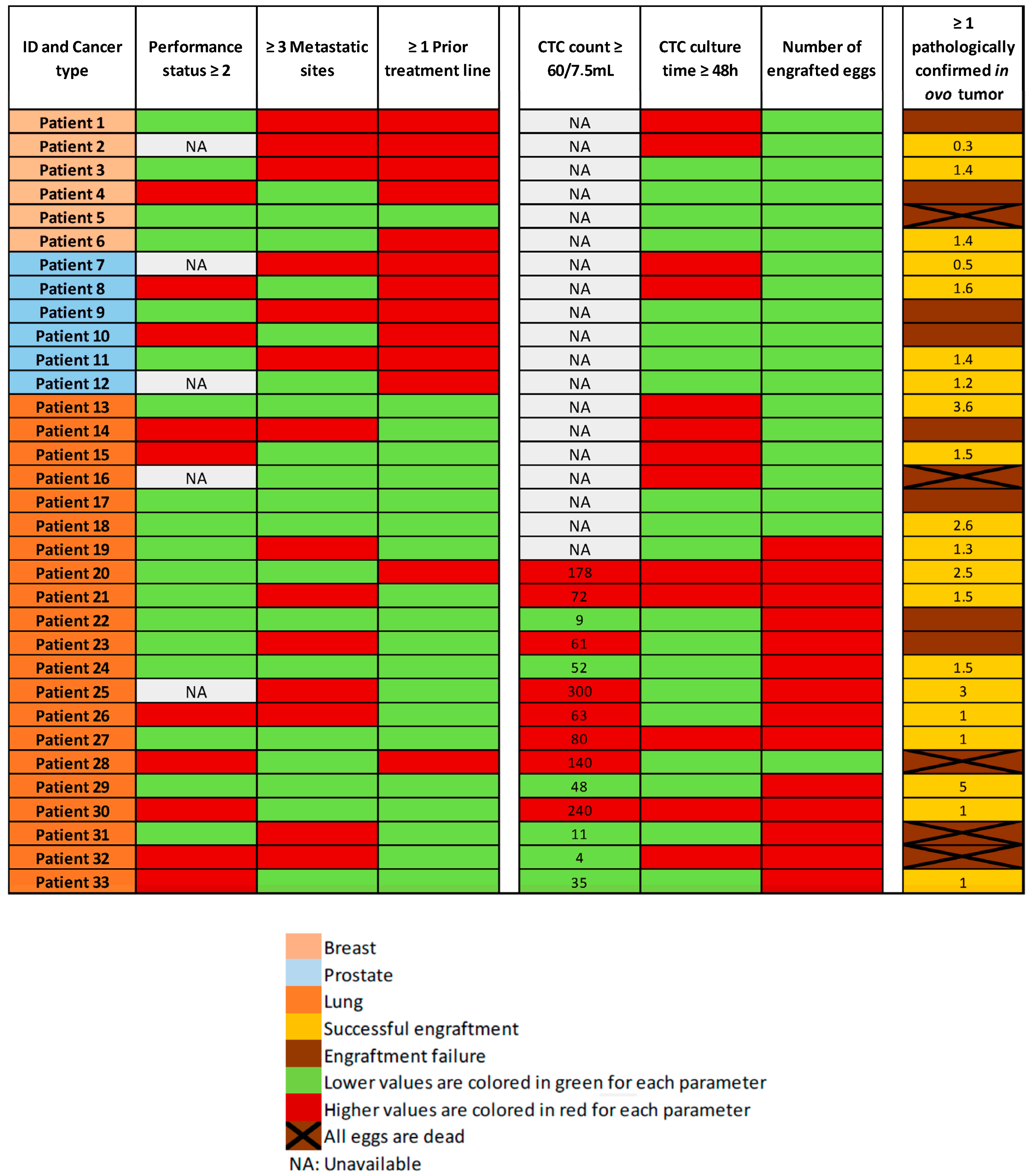Cancers 14 04085 g004 550