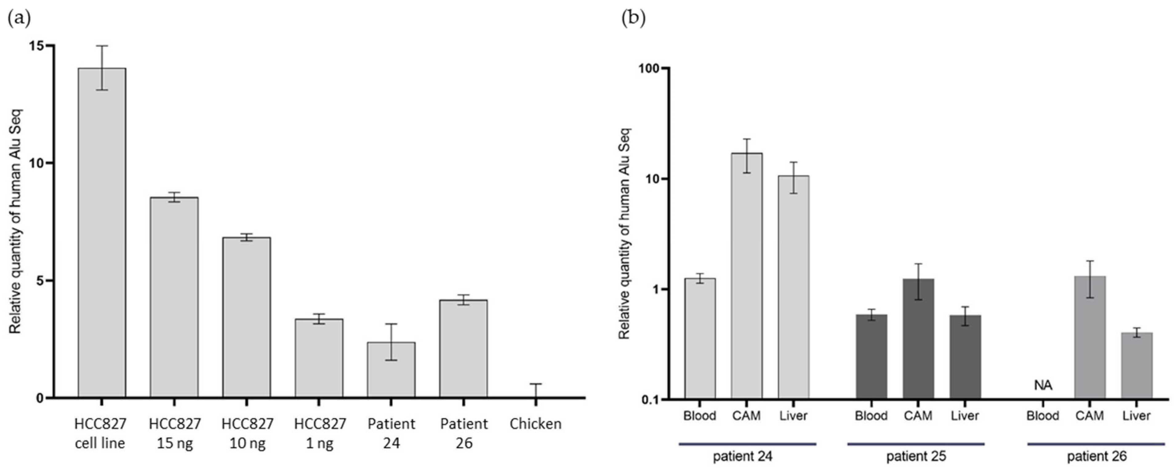 Cancers 14 04085 g006 550
