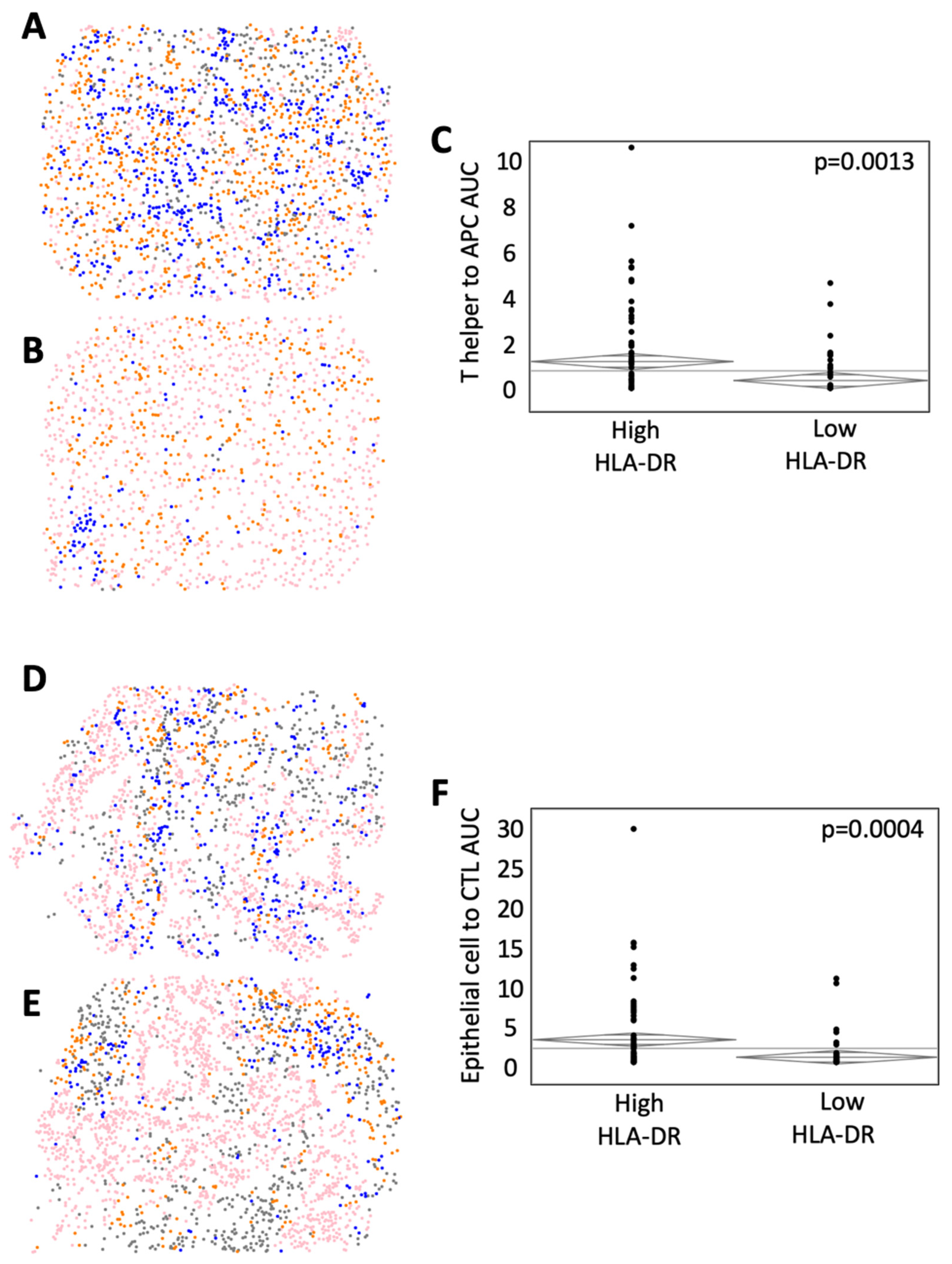 Cancers 14 04092 g005