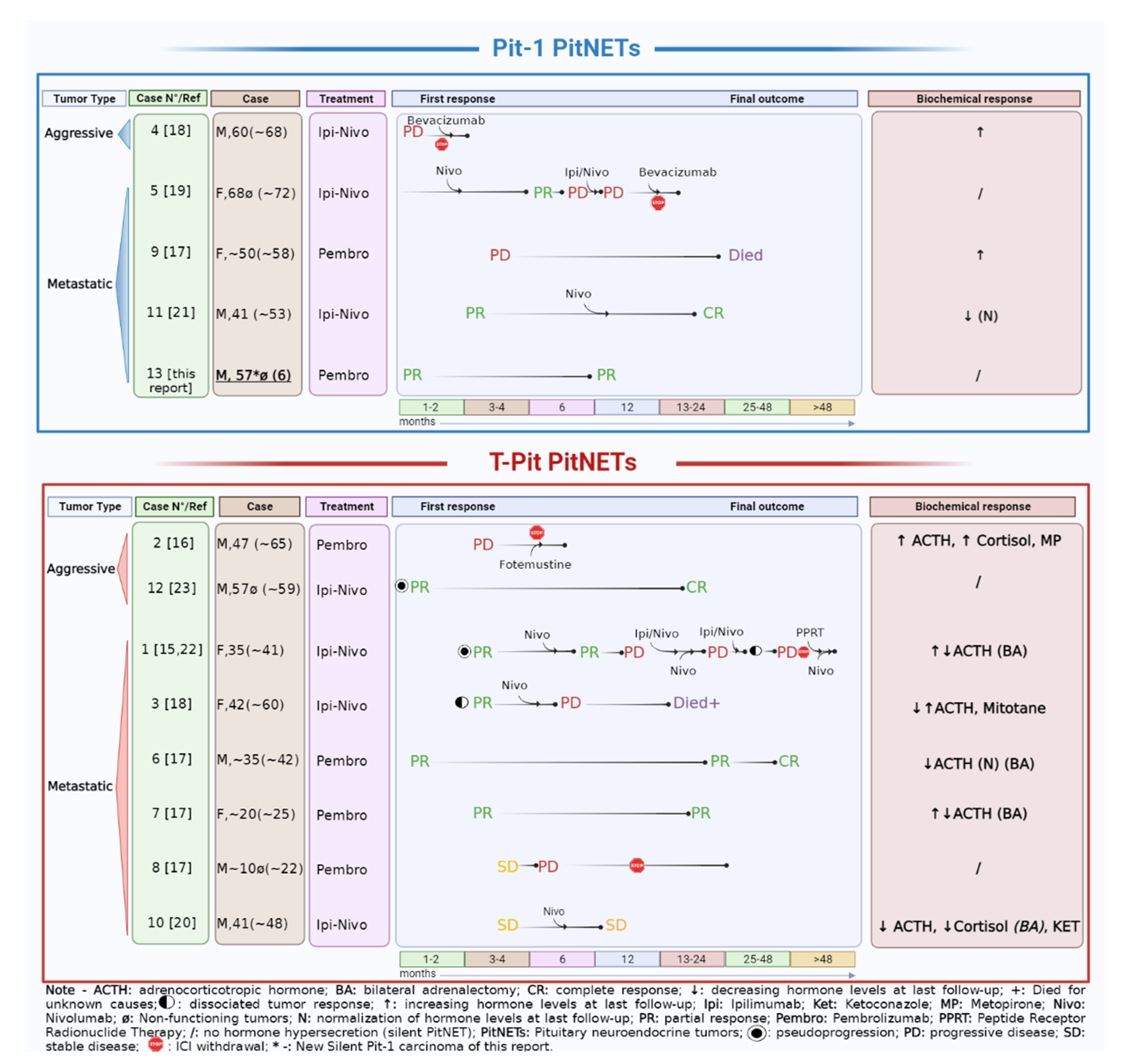 Cancers 14 04093 g005 Cancers 14 04093 g005