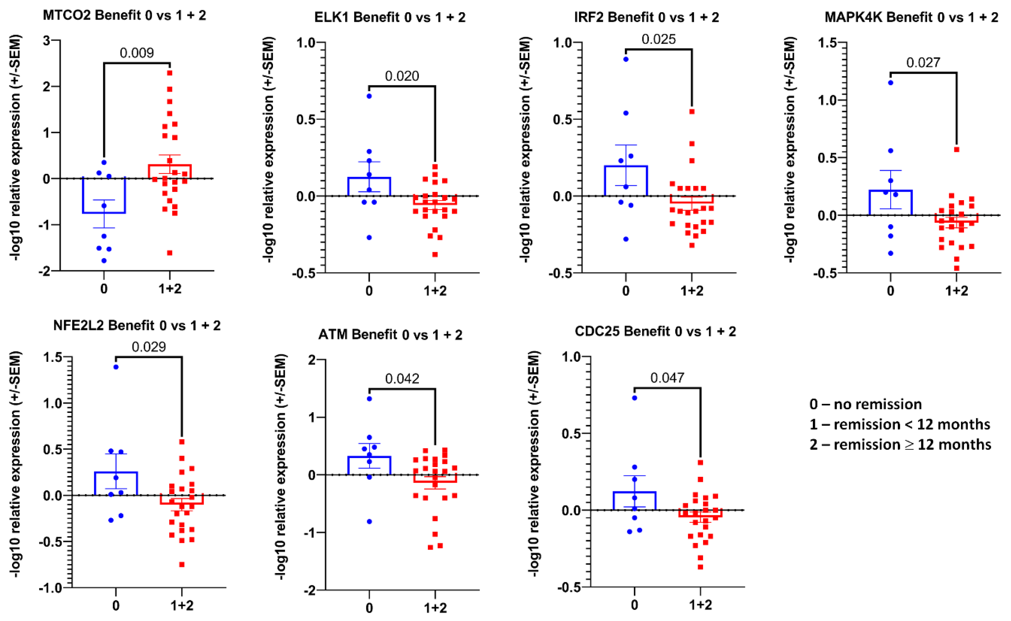 Cancers 14 04095 g004