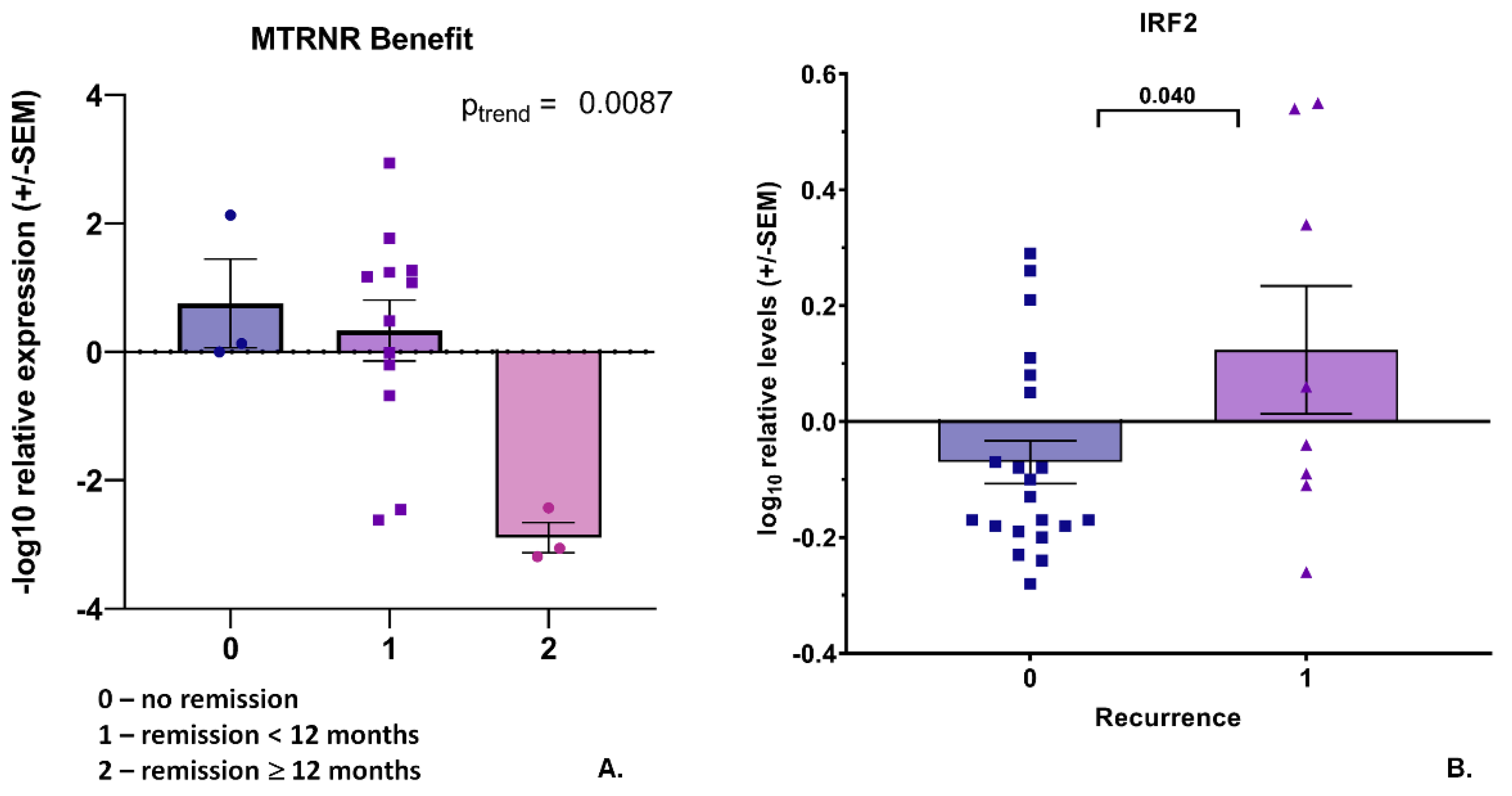 Cancers 14 04095 g006
