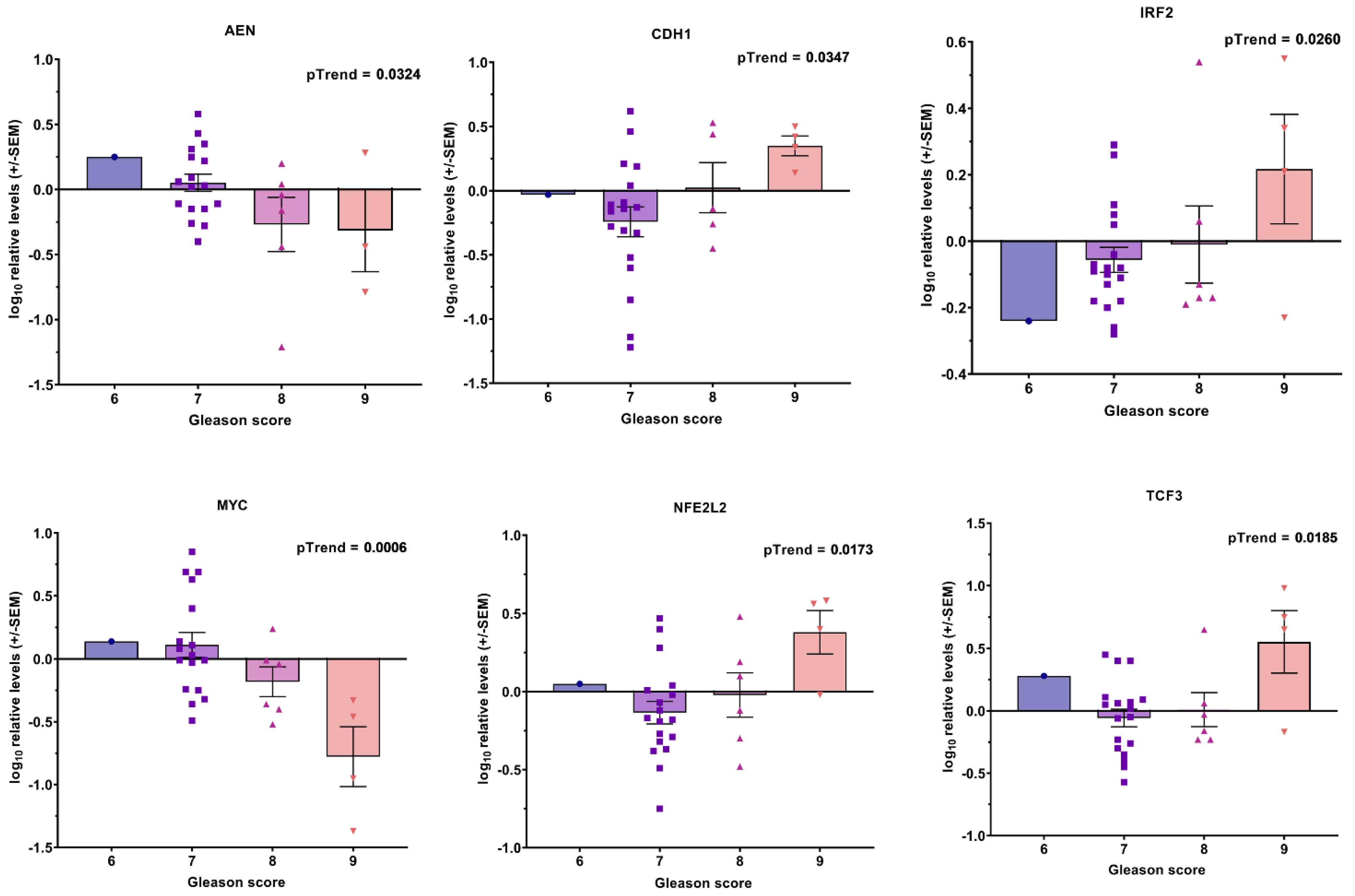 Cancers 14 04095 g007