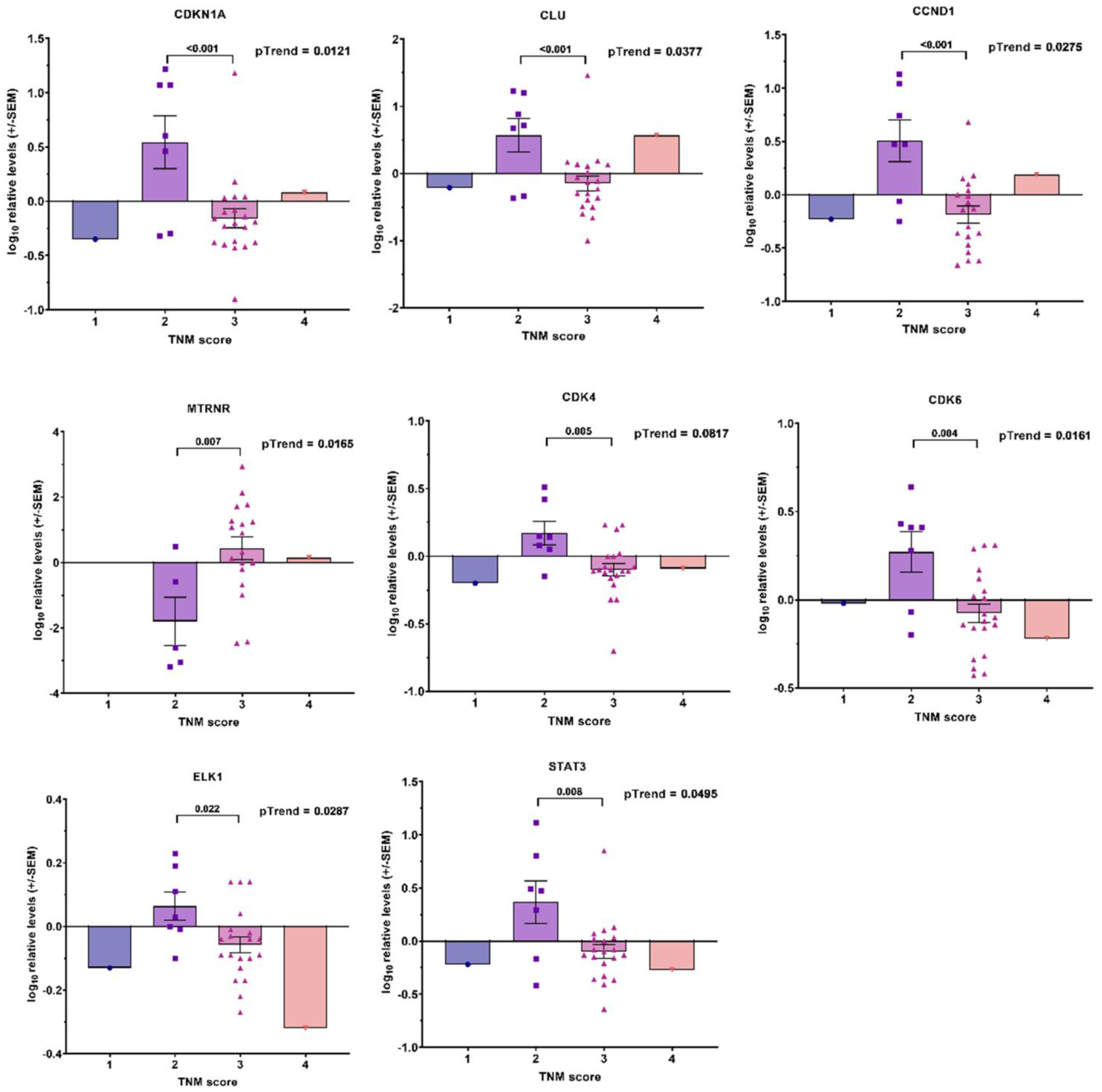 Cancers 14 04095 g008