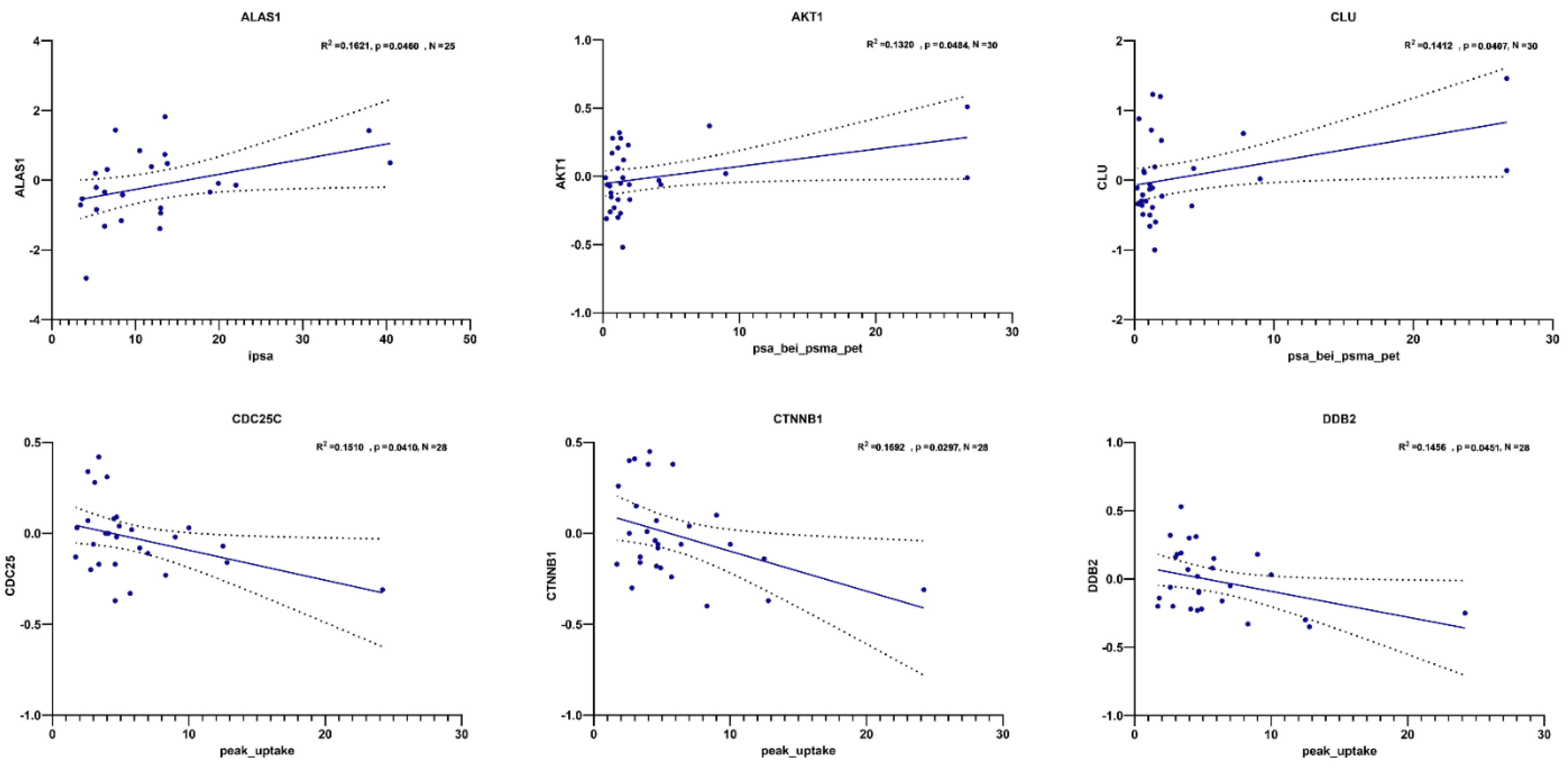 Cancers 14 04095 g009