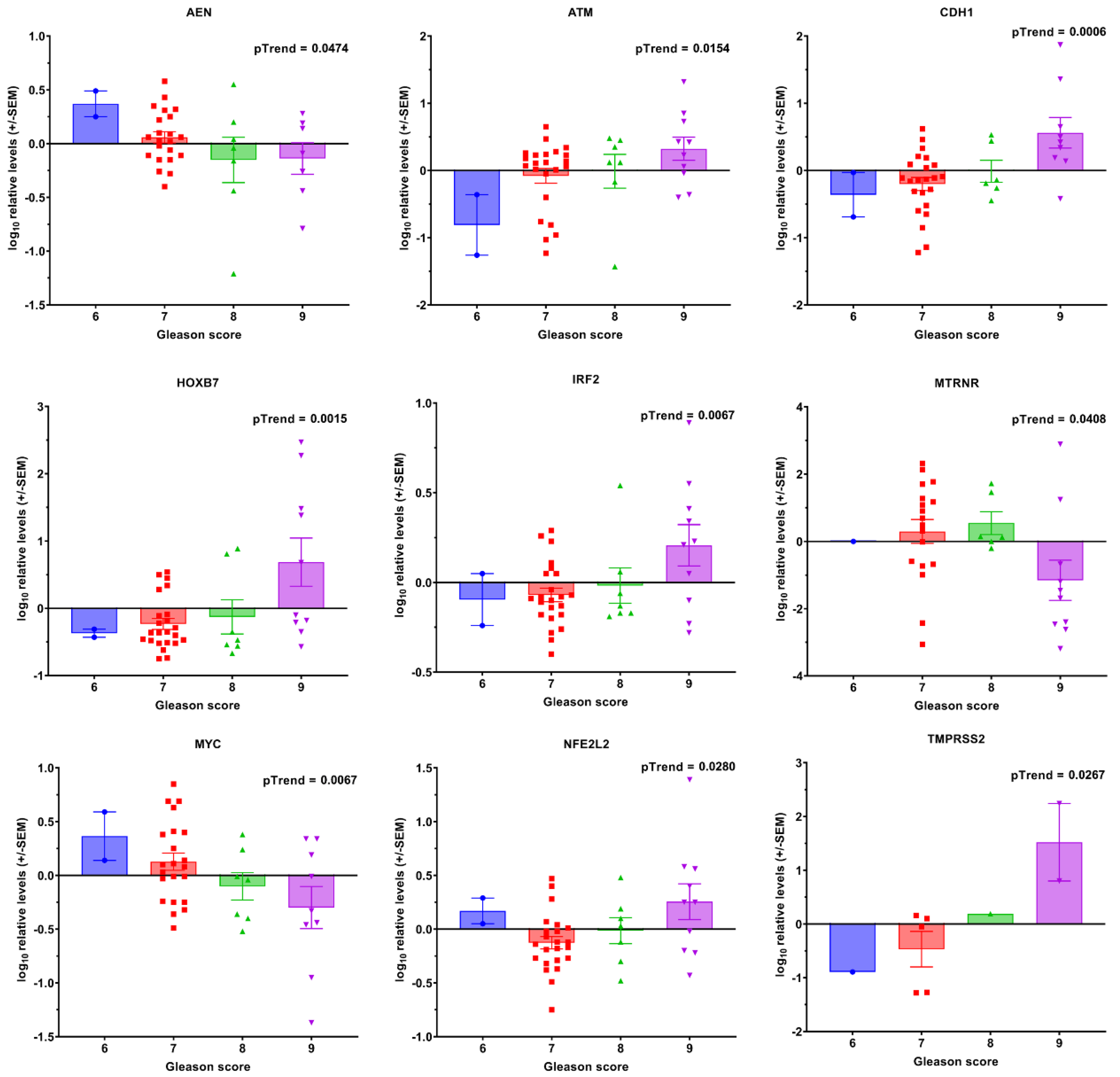 Cancers 14 04095 g0a1