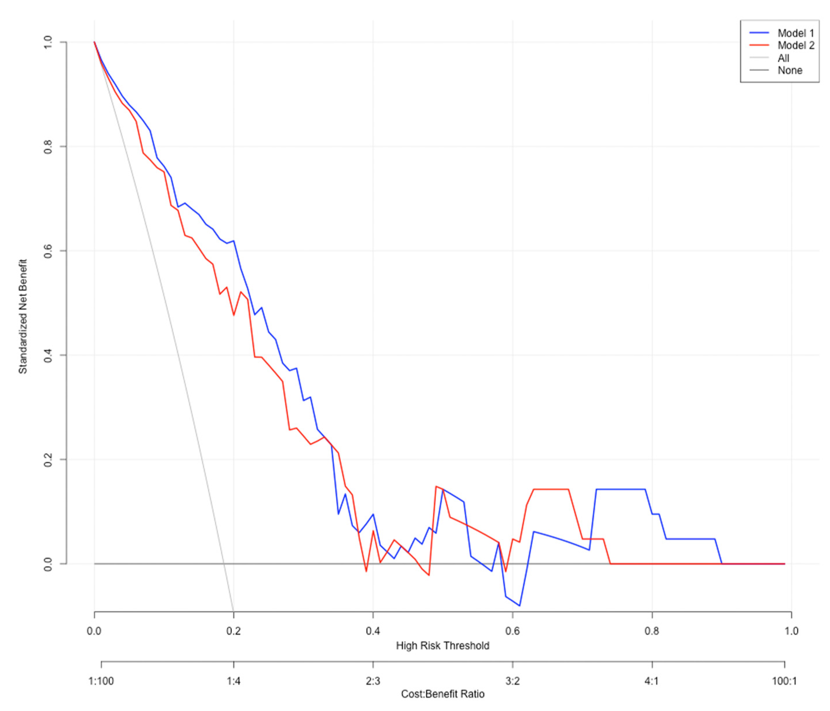 Cancers 14 04096 g002