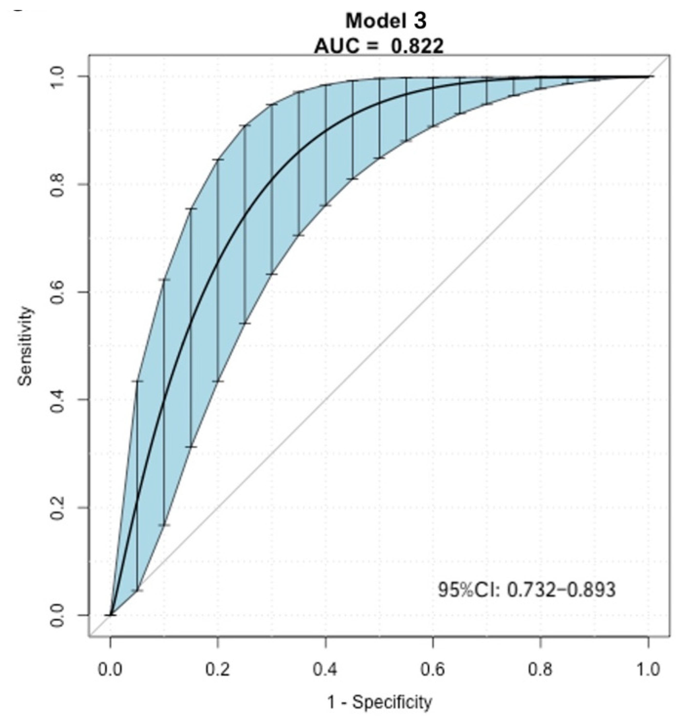 Cancers 14 04096 g004