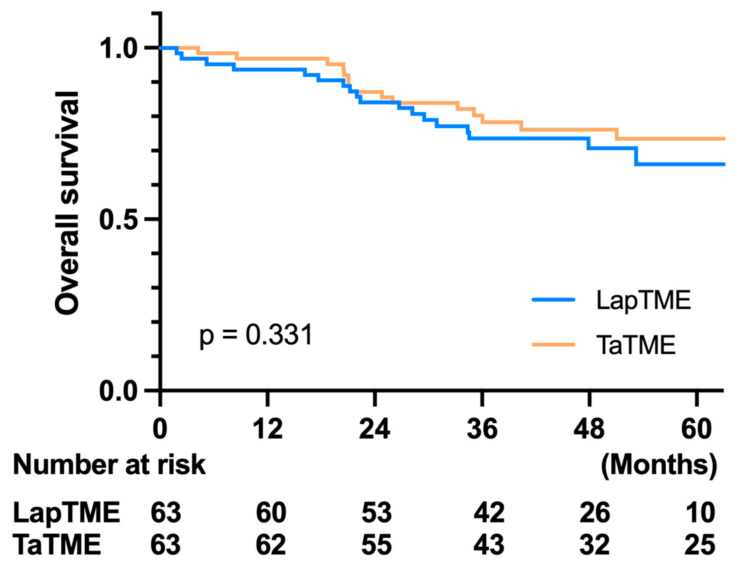 Cancers 14 04098 g002 550