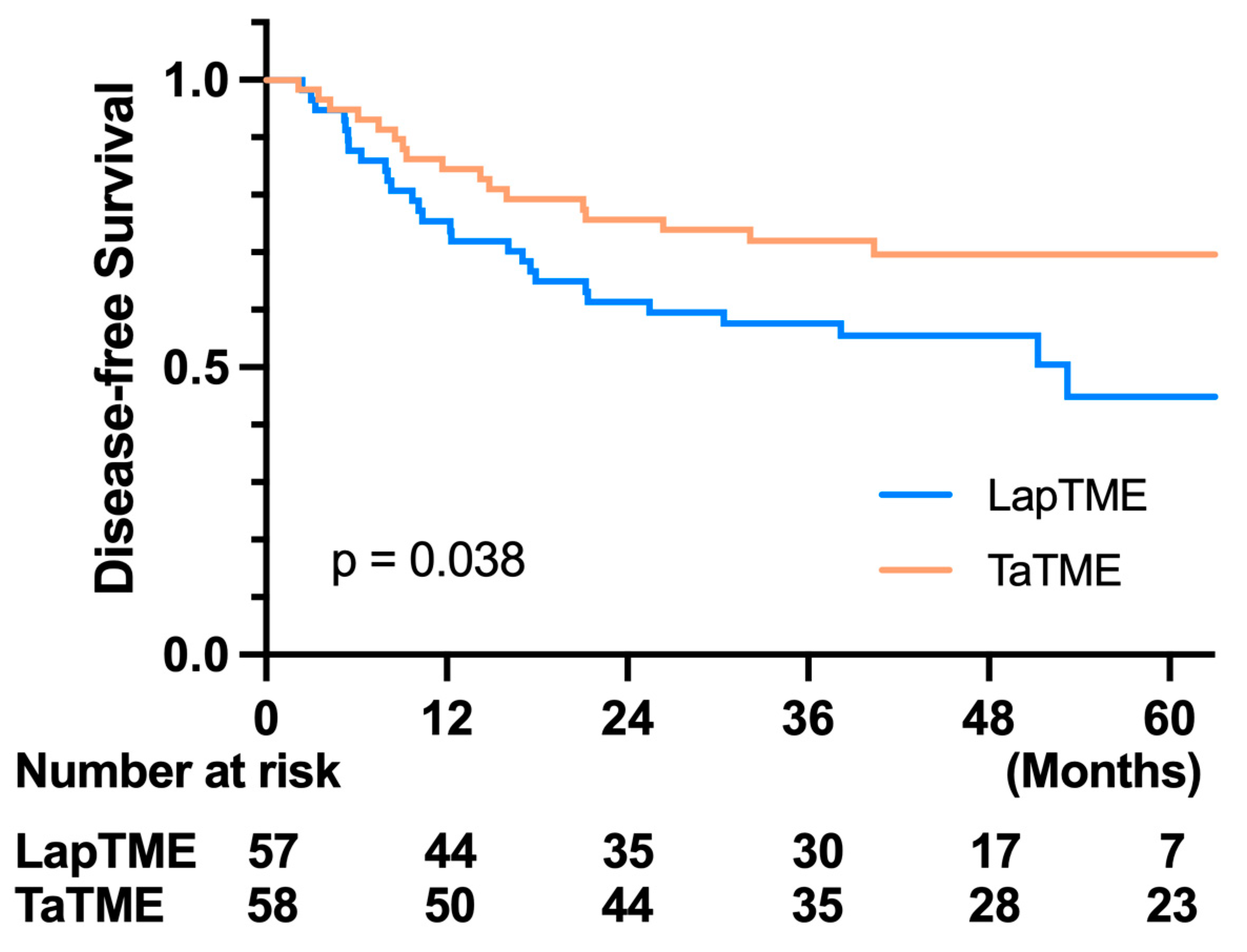 Cancers 14 04098 g003 550