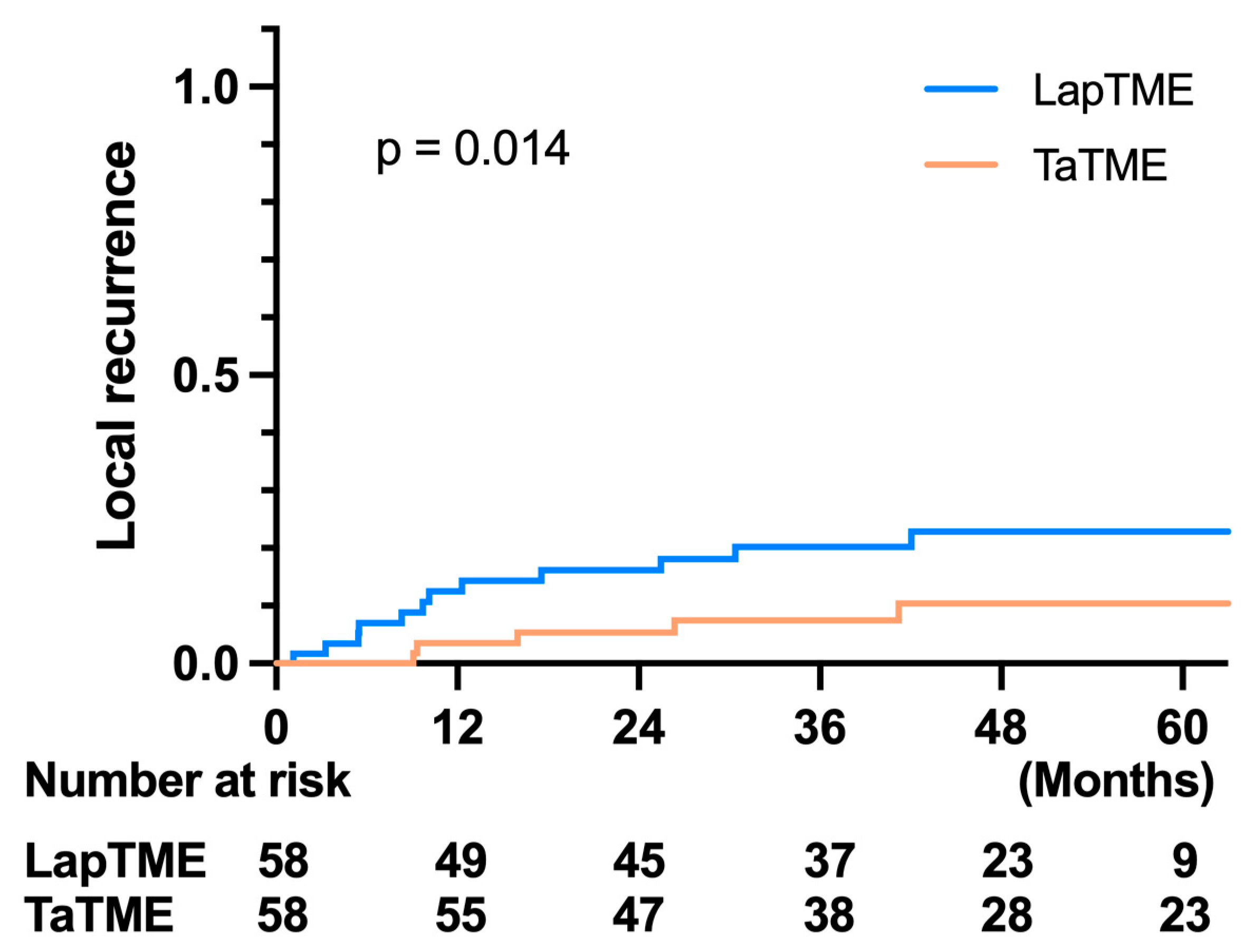 Cancers 14 04098 g004 550