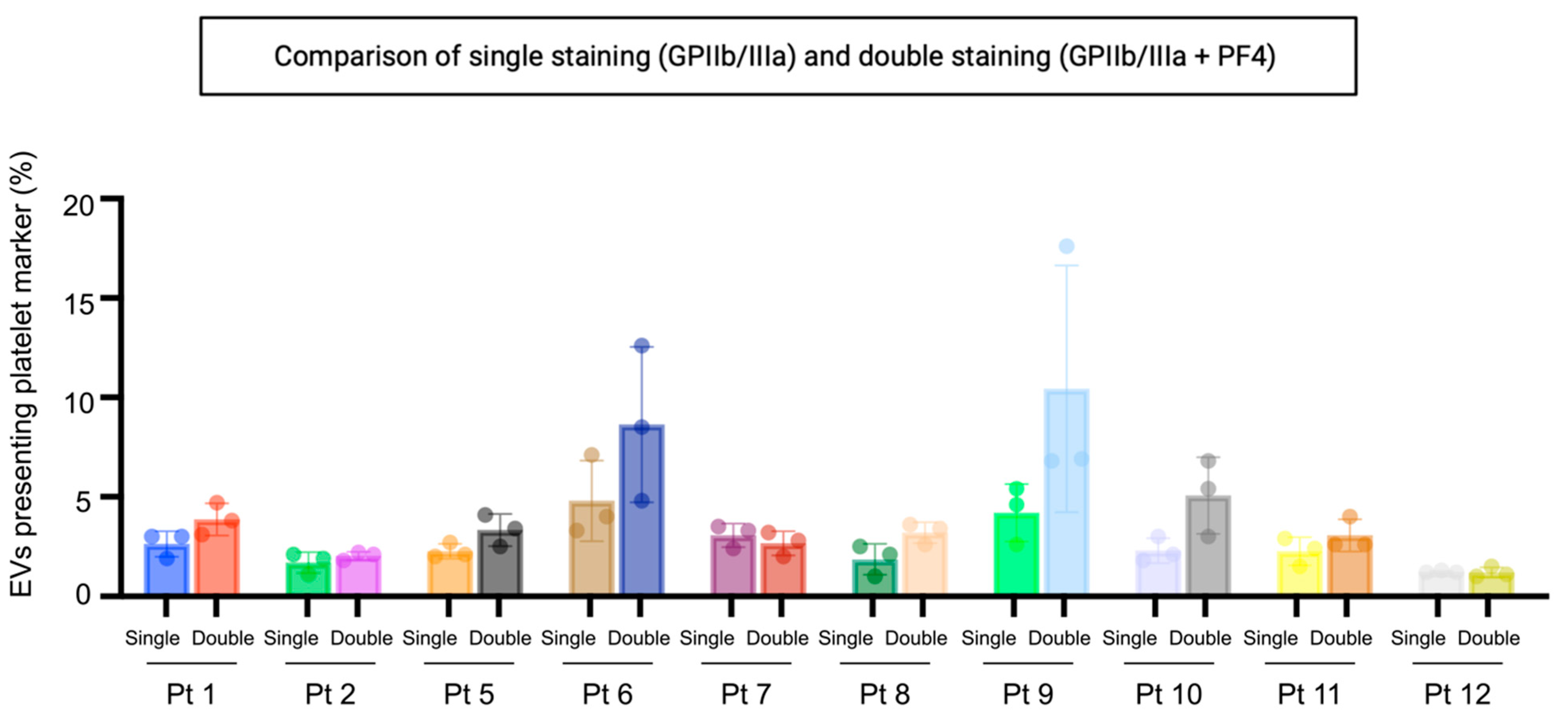 Cancers 14 04100 g002 550