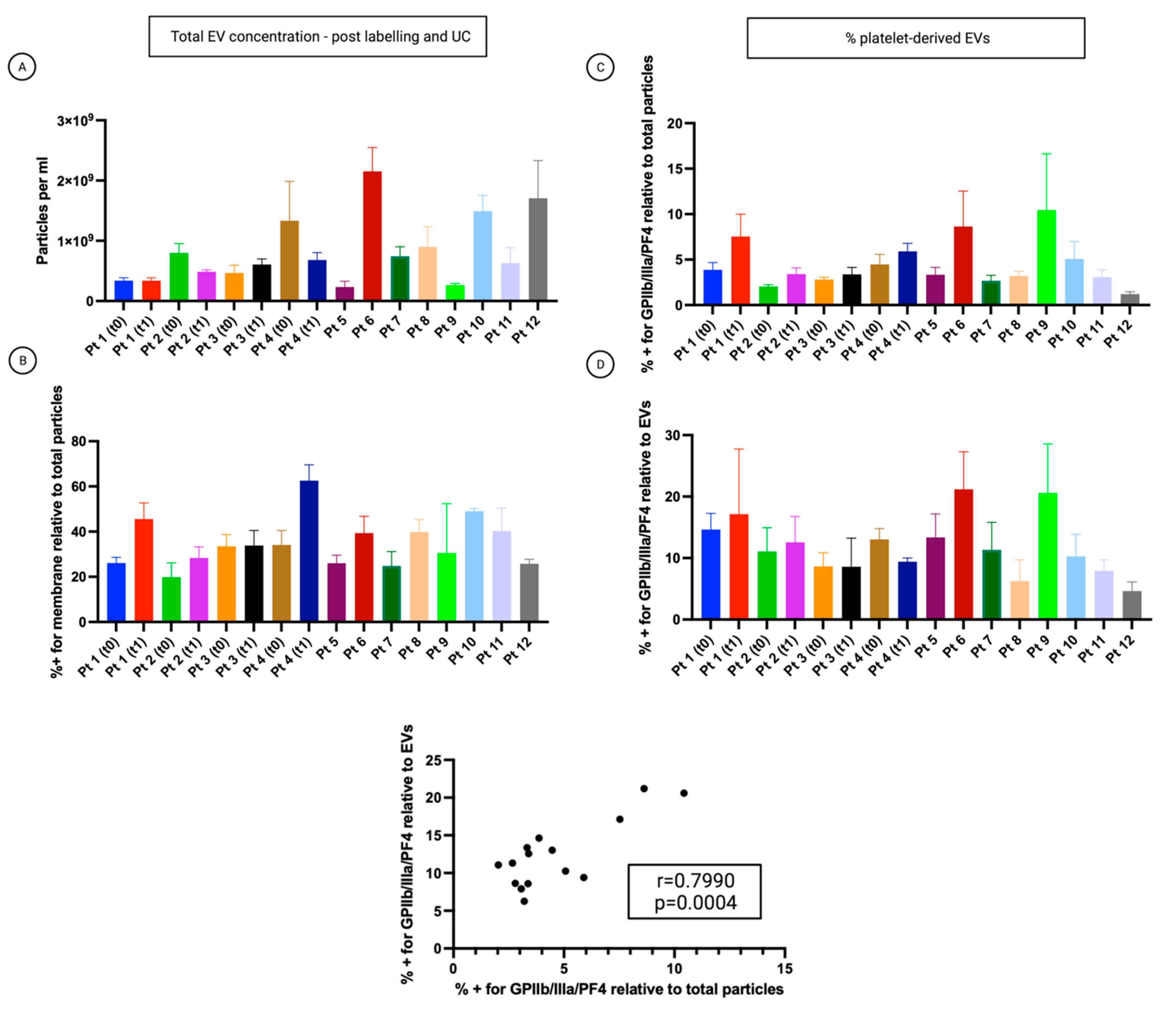 Cancers 14 04100 g004 550
