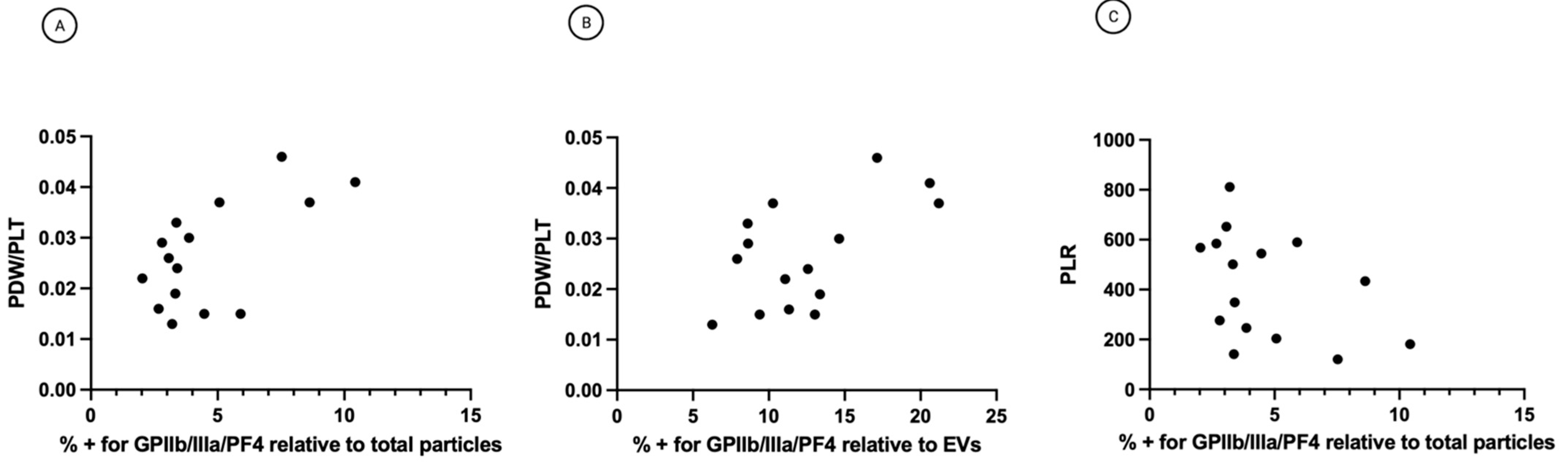 Cancers 14 04100 g005 550