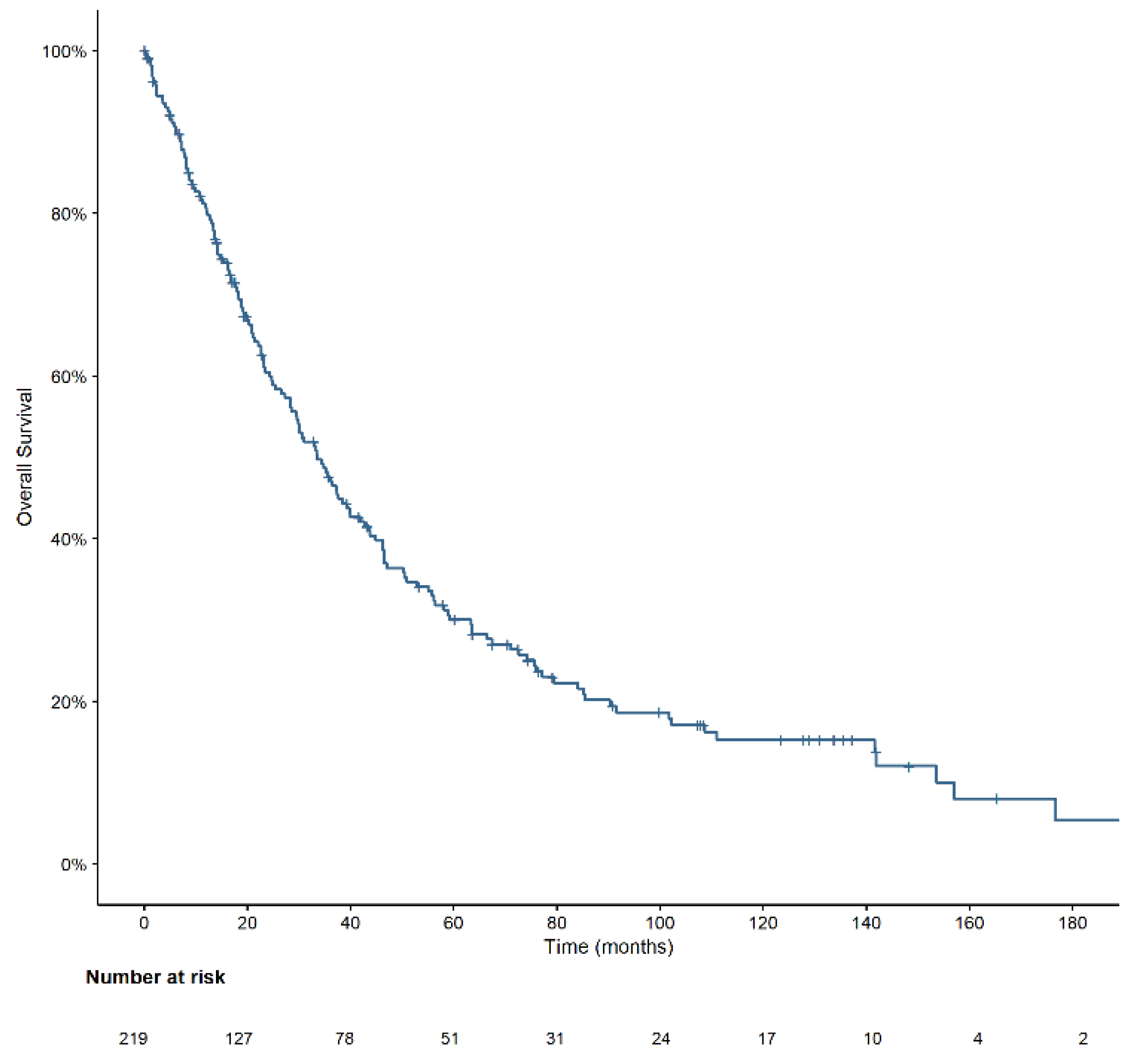 Cancers 14 04107 g002