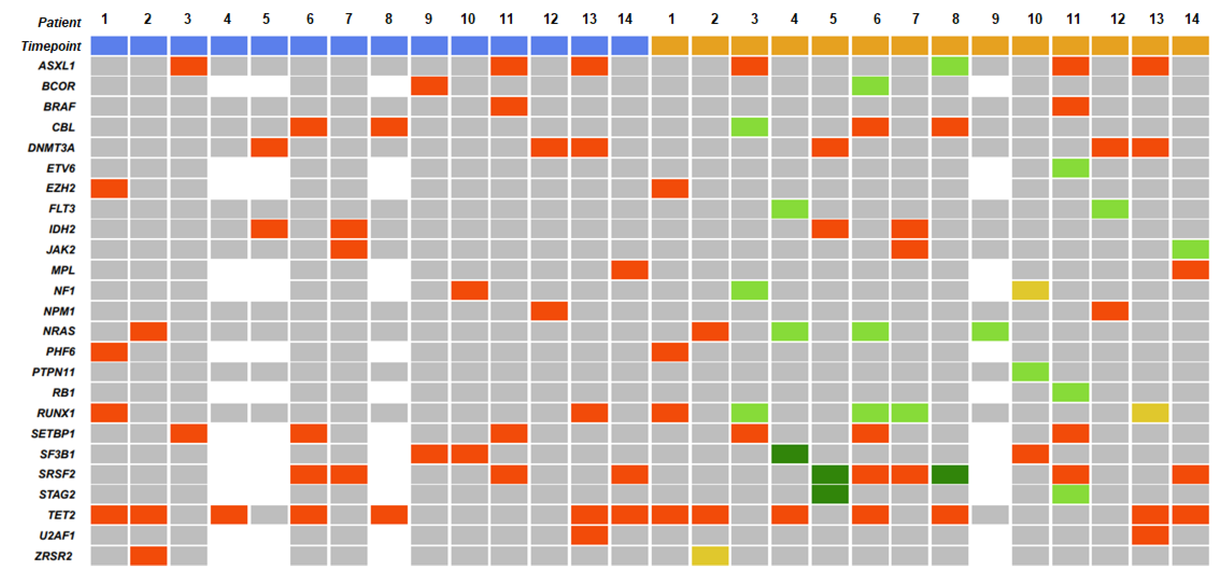 Cancers 14 04107 g006