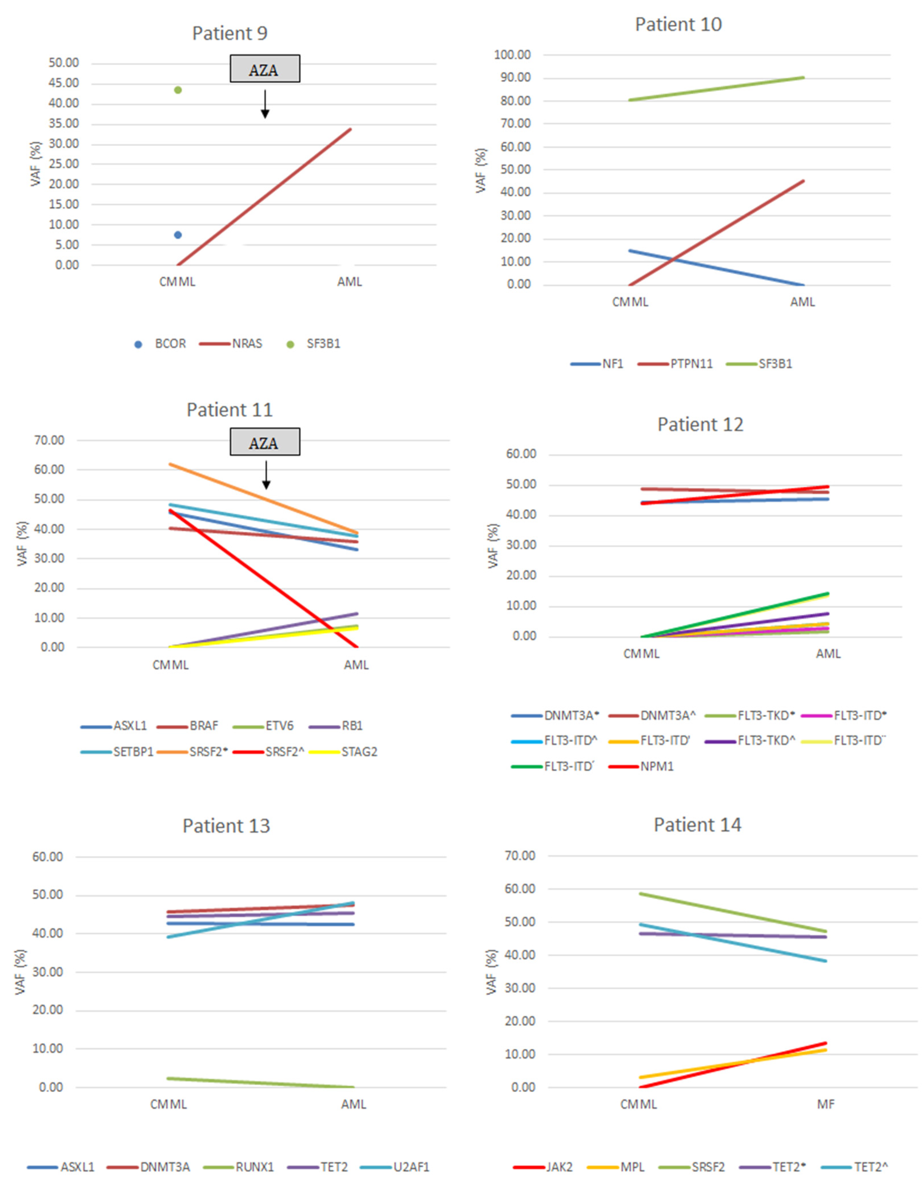 Cancers 14 04107 g007b