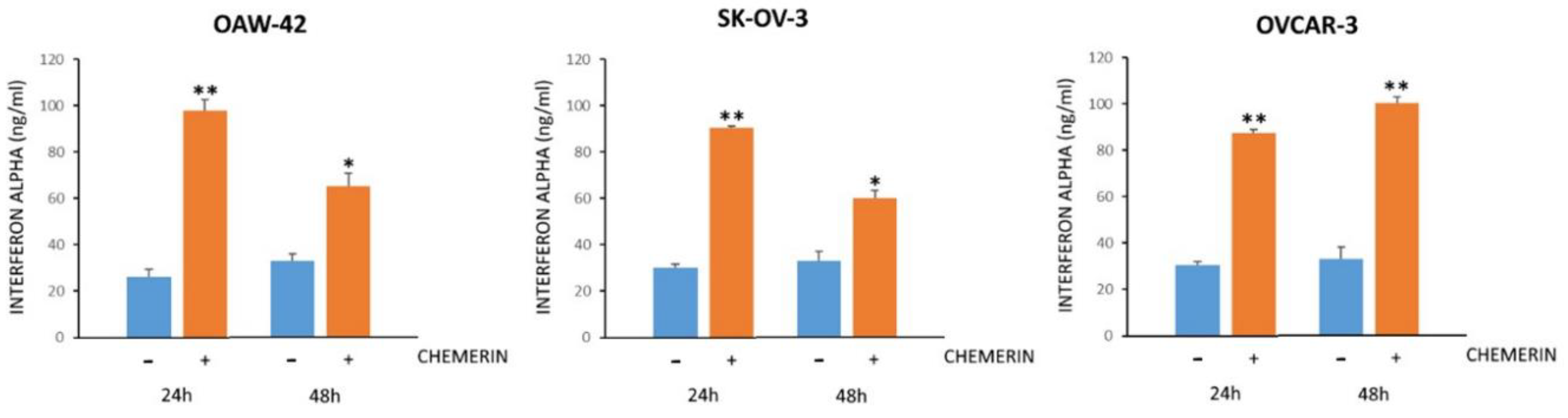 Cancers 14 04108 g010 Cancers 14 04108 g010