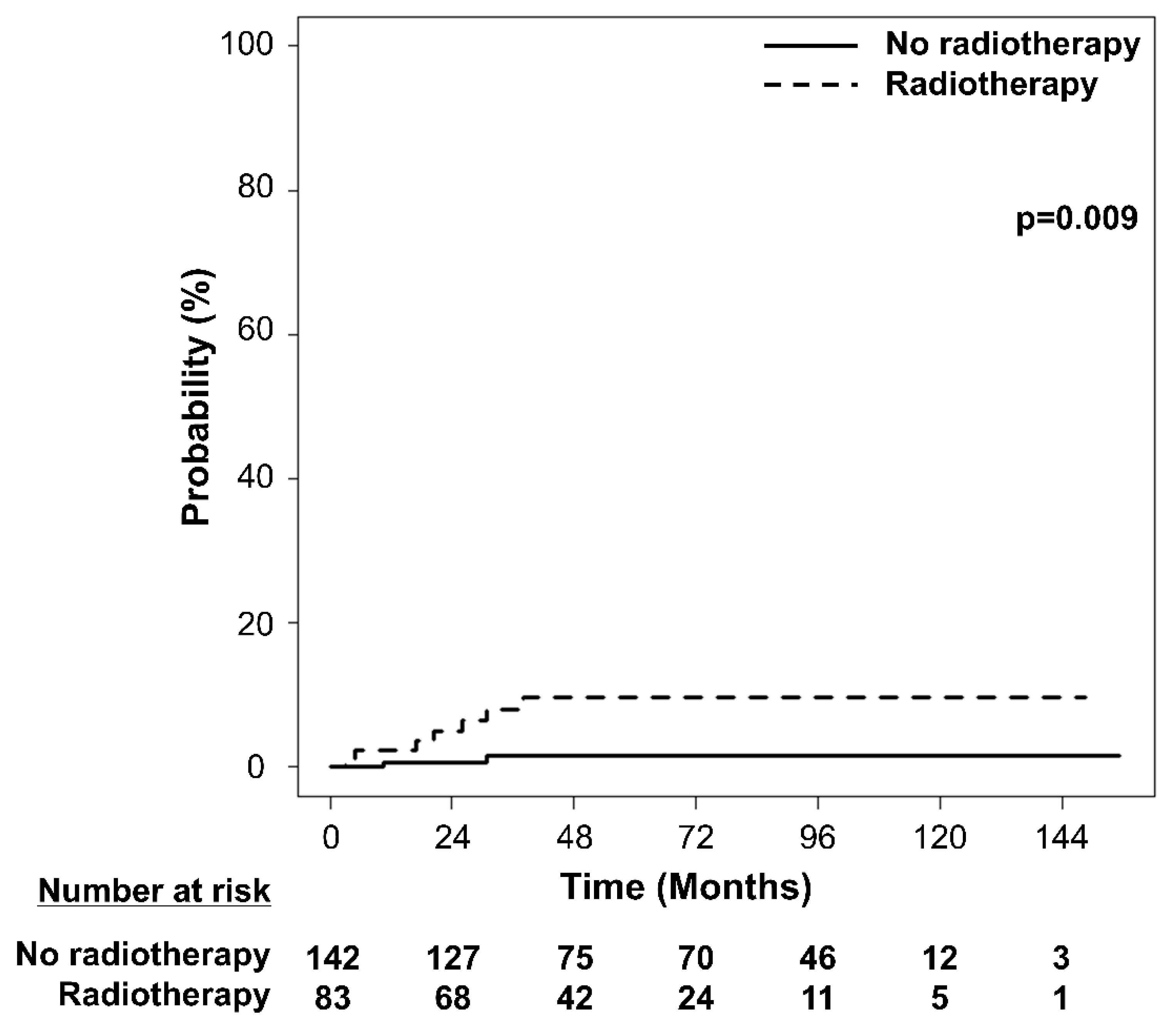 Cancers 14 04110 g001 550