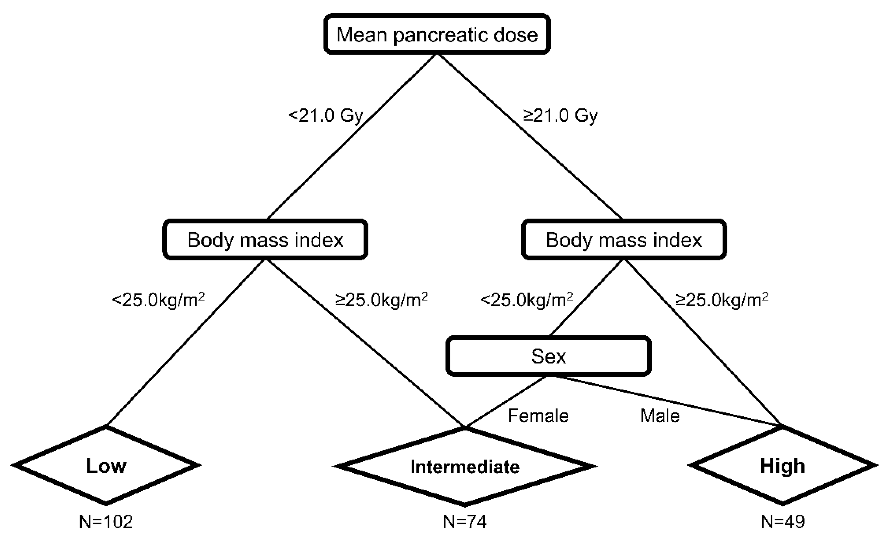Cancers 14 04110 g002 550