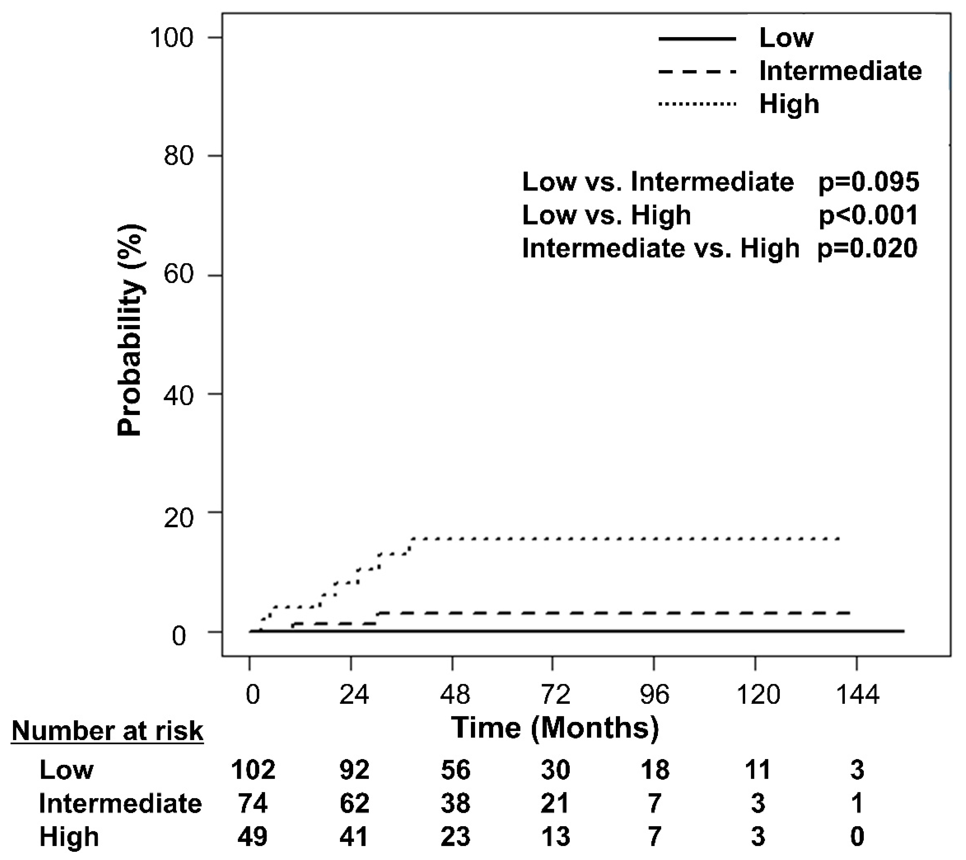 Cancers 14 04110 g004 550