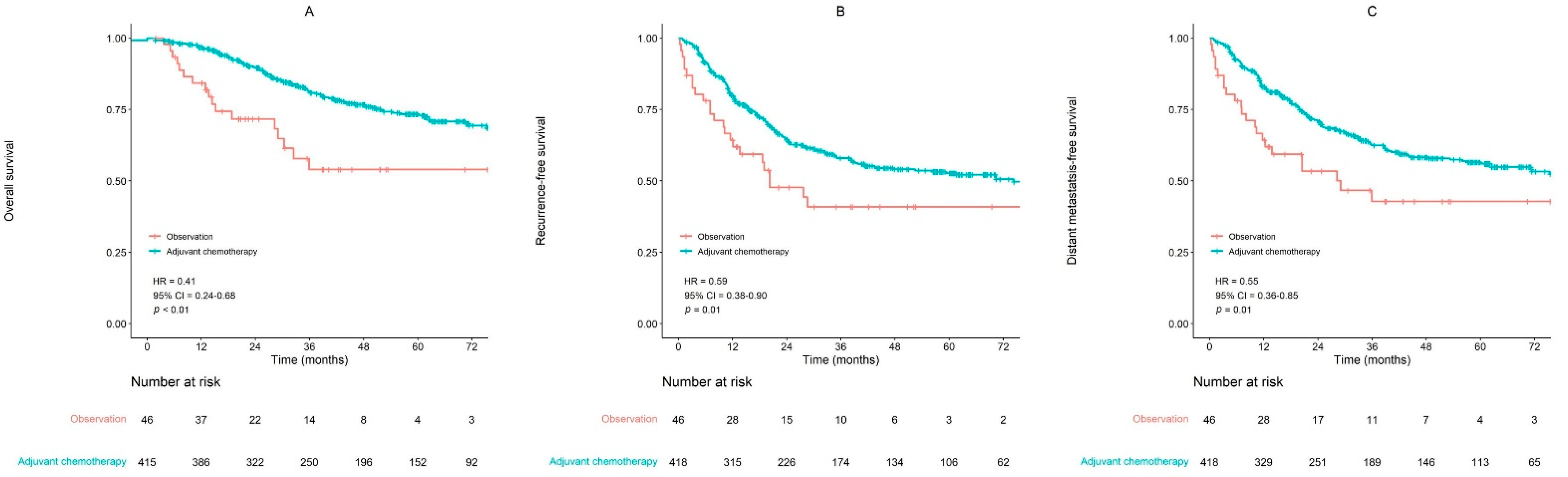 Cancers 14 04112 g002 550