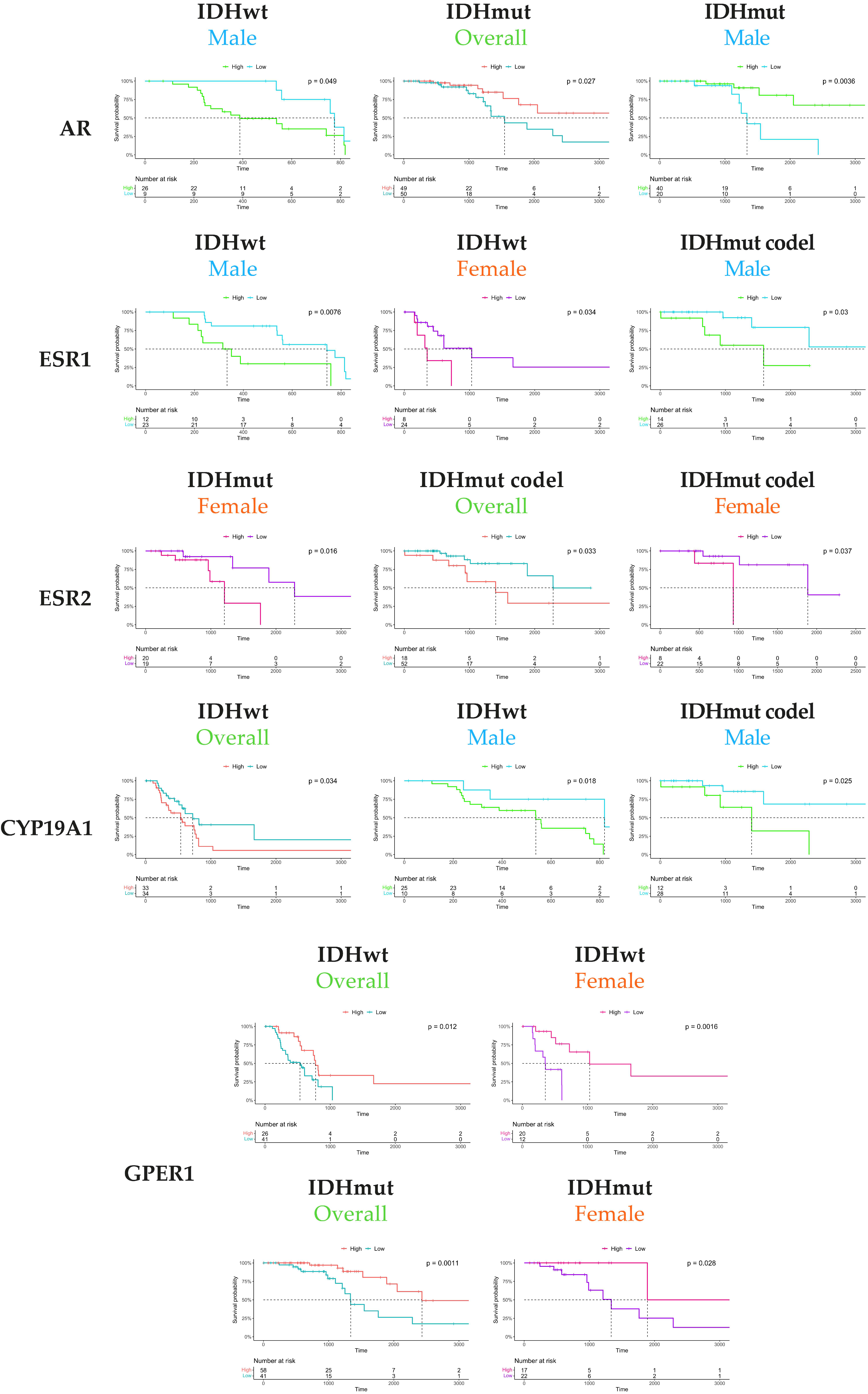 Cancers 14 04114 g003