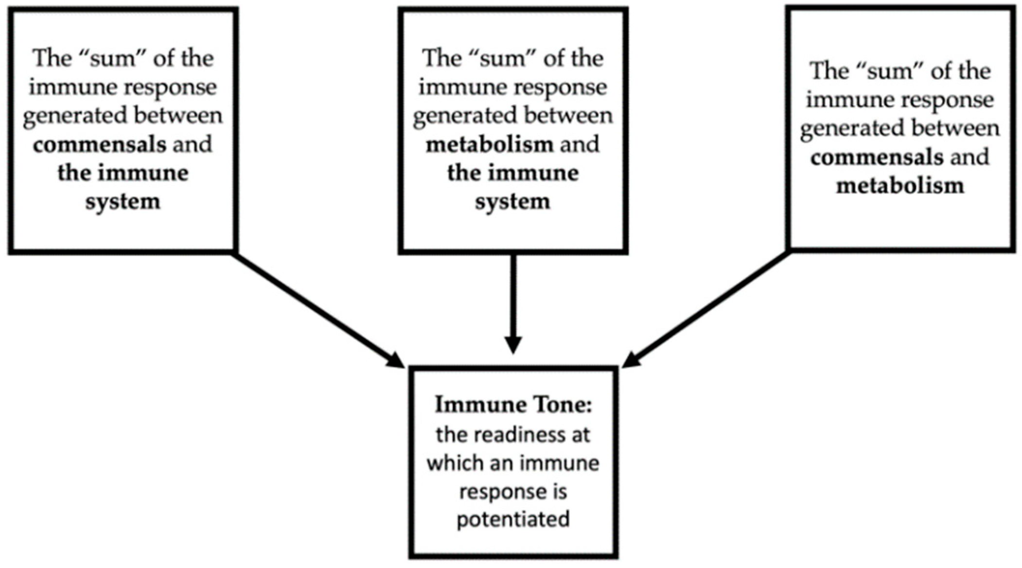 Cancers 14 04116 g003 550