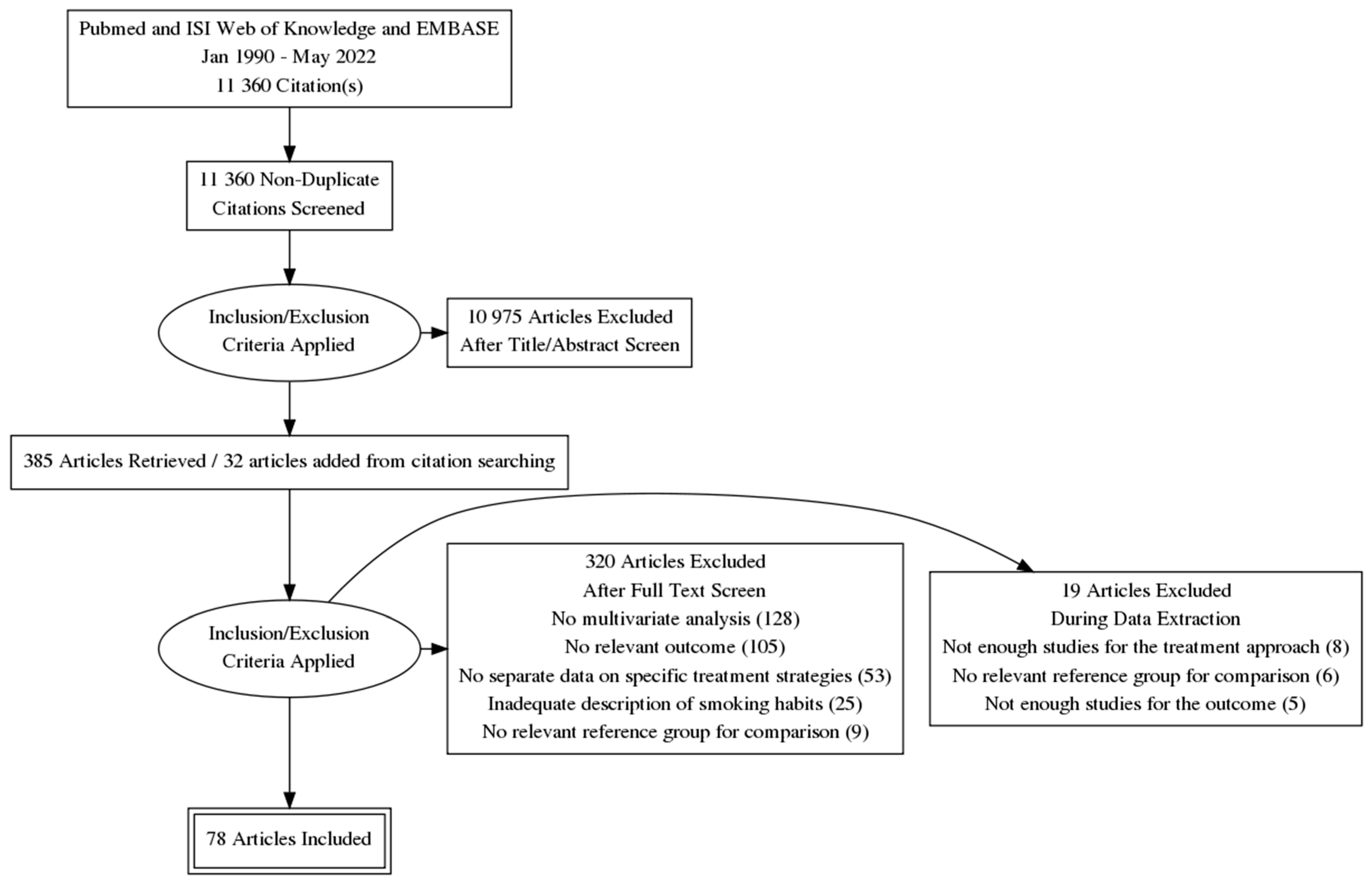 Cancers 14 04117 g001 550